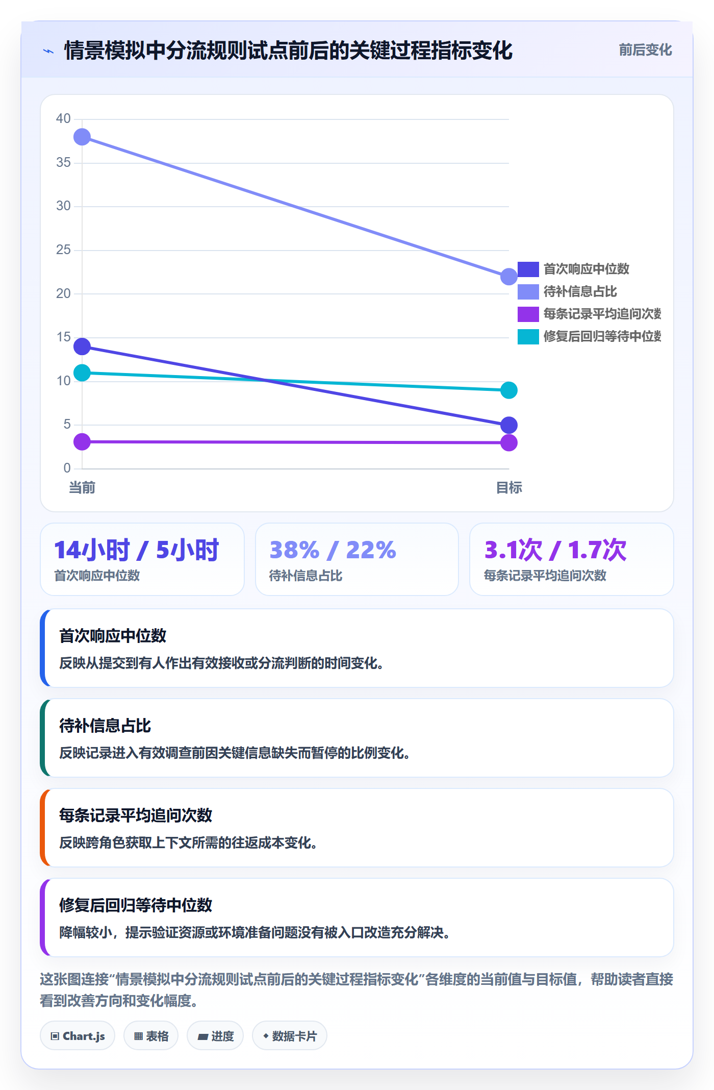 Bug / 缺陷Bug教程:跨部门团队流程优化,避坑指南