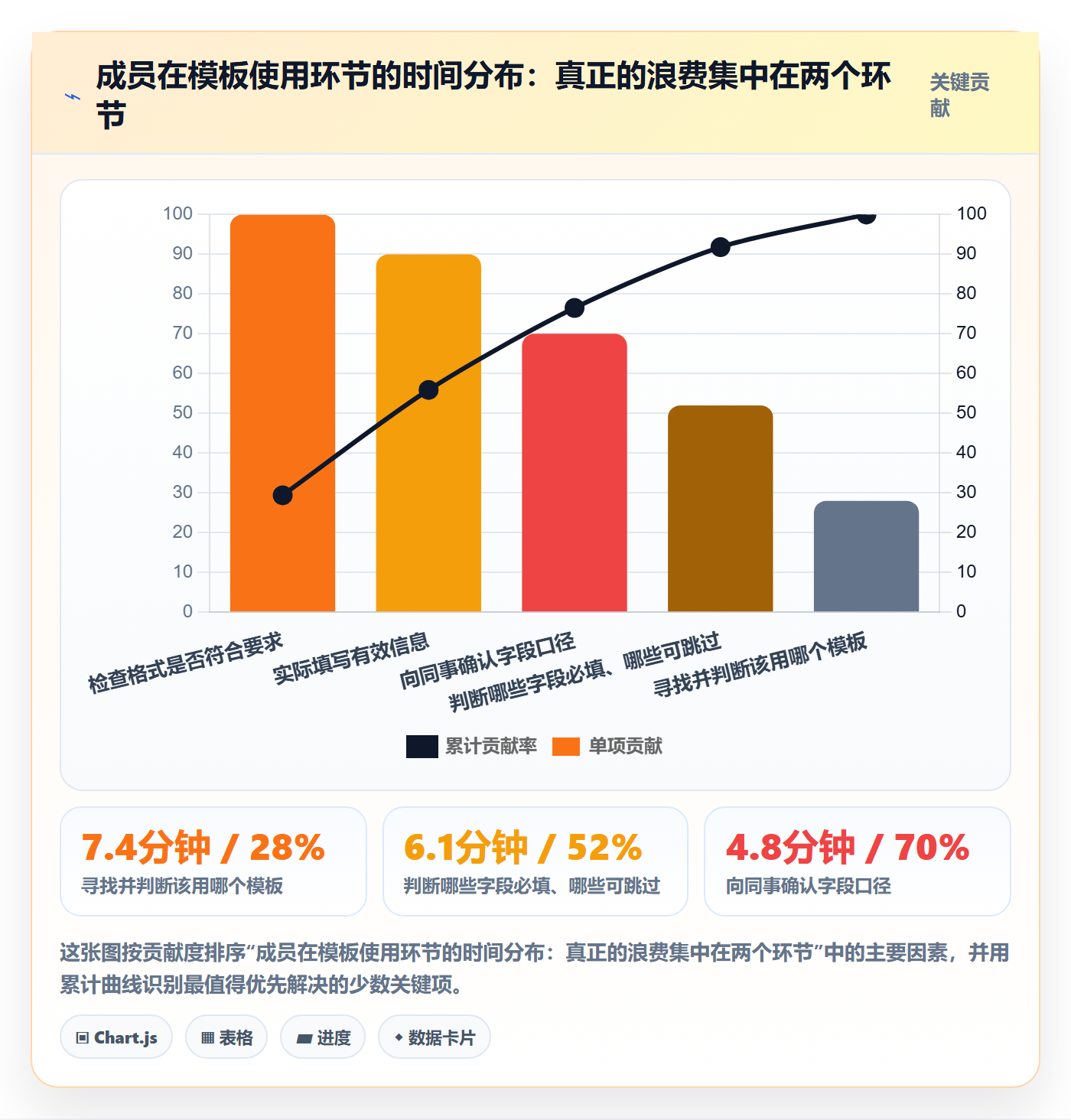 模板流程实操方法:项目成员提升项目模板效率的协同管理方法与模板
