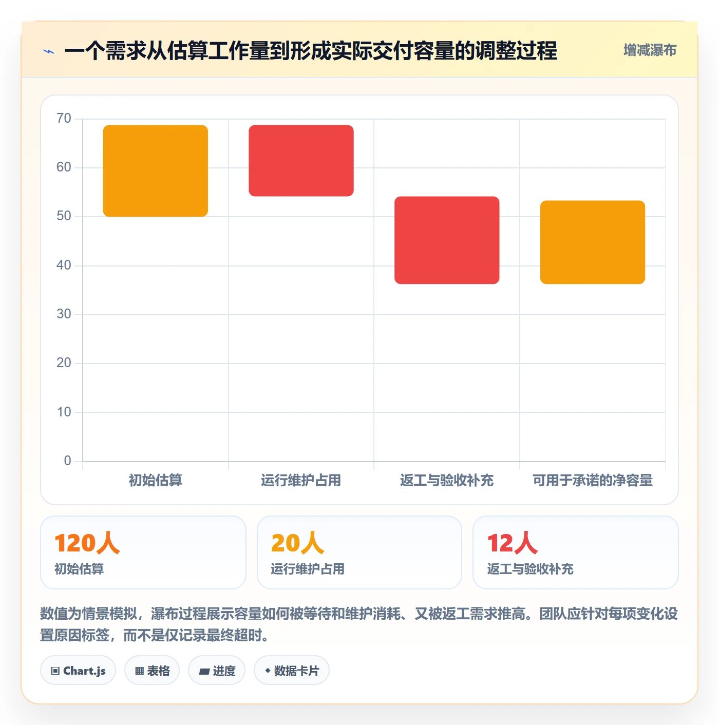 人力资源计划如何做好人员投入?产品经理最佳实践与操作步骤