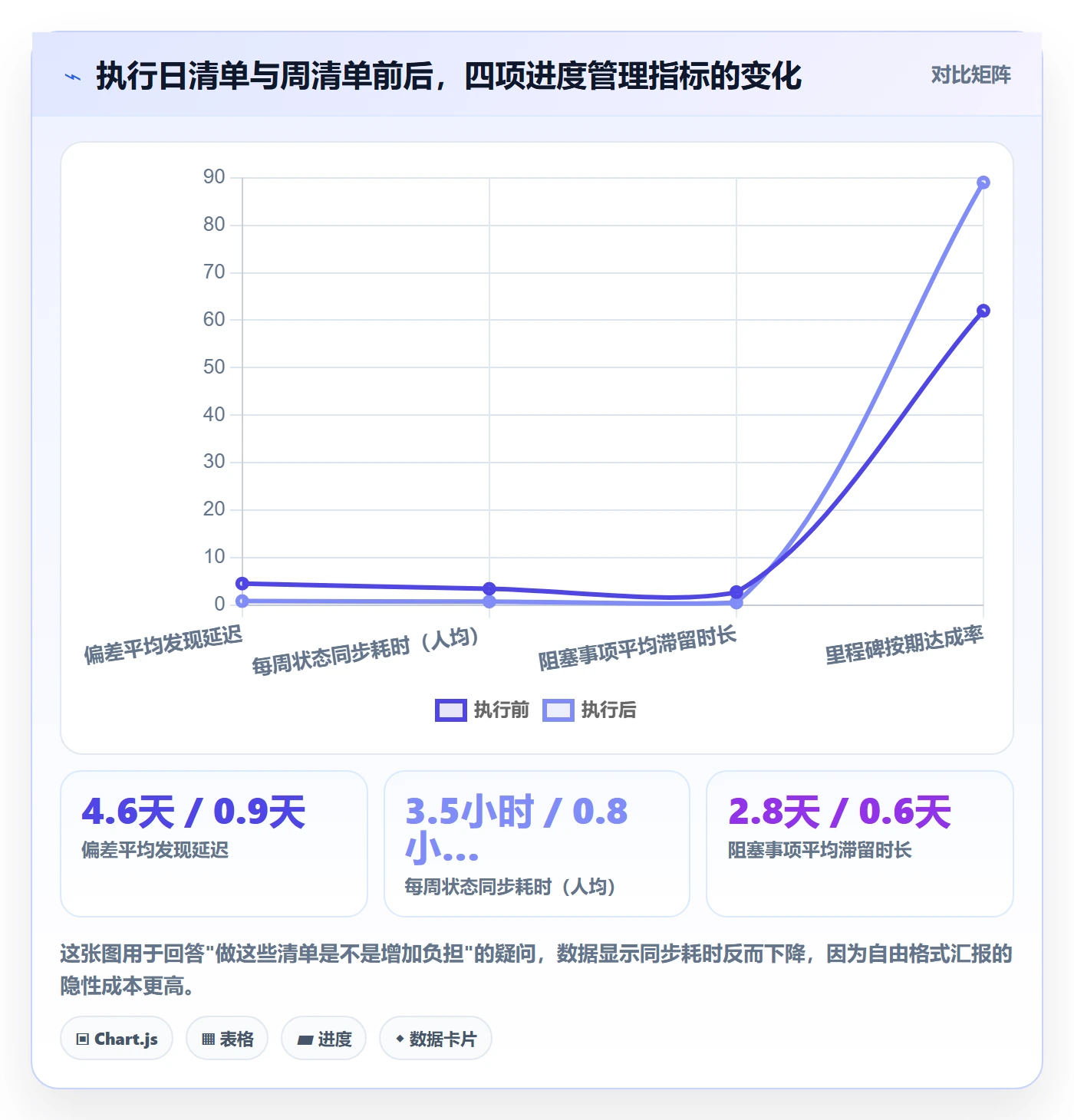 阶段进度管理指南:项目成员如何做好进度管理,落地方案全流程