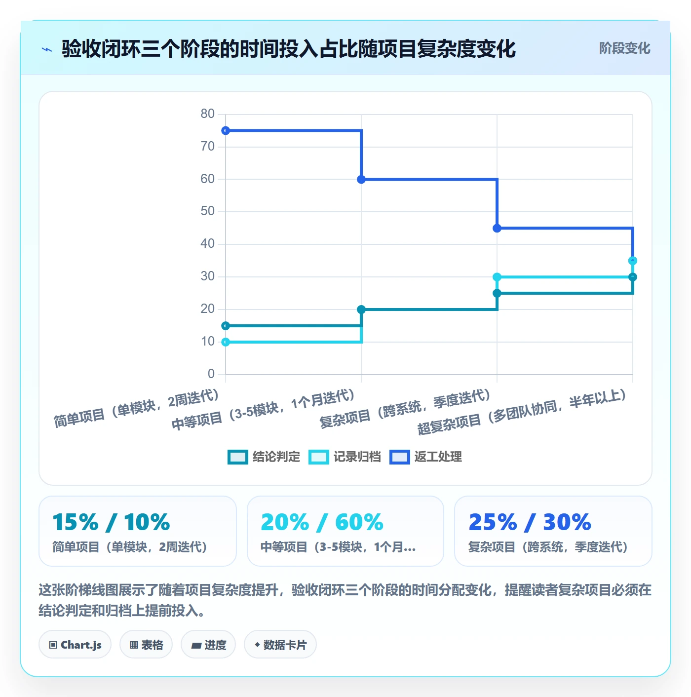审核管理方法大全：产品经理任务验收入门指南落地清单