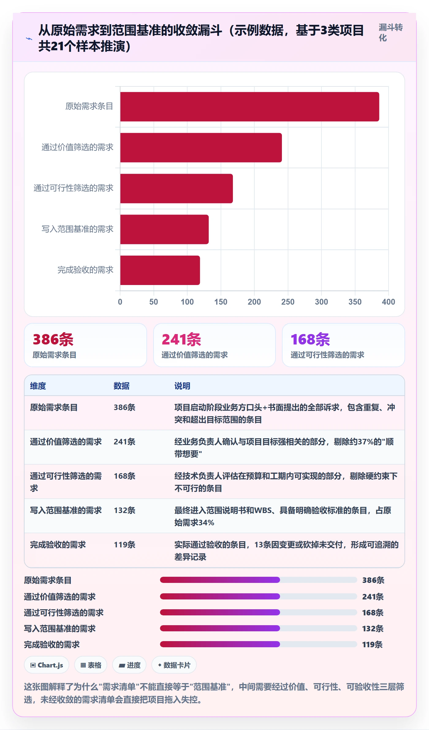 Scope怎么做？PMO入门指南：项目范围从0到1