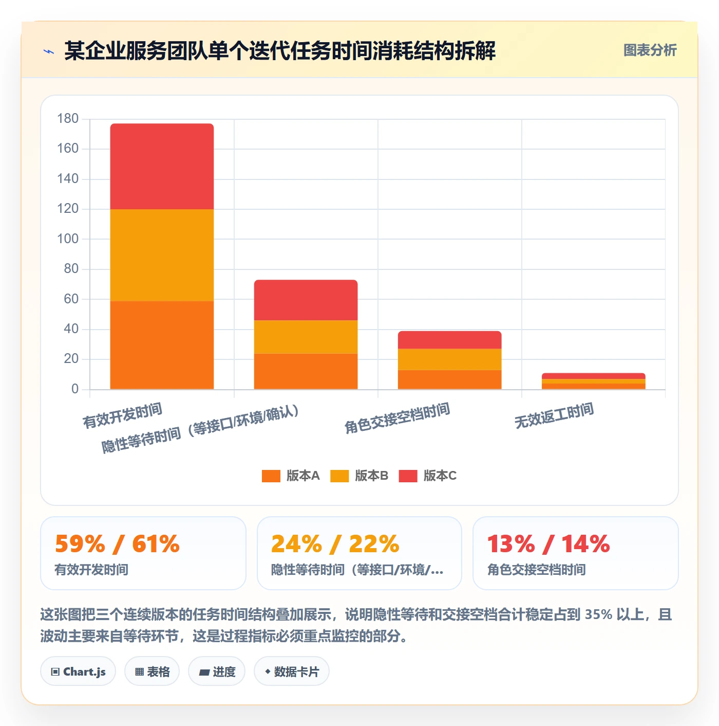 延期流程与规范:项目经理任务执行流程优化关键指标
