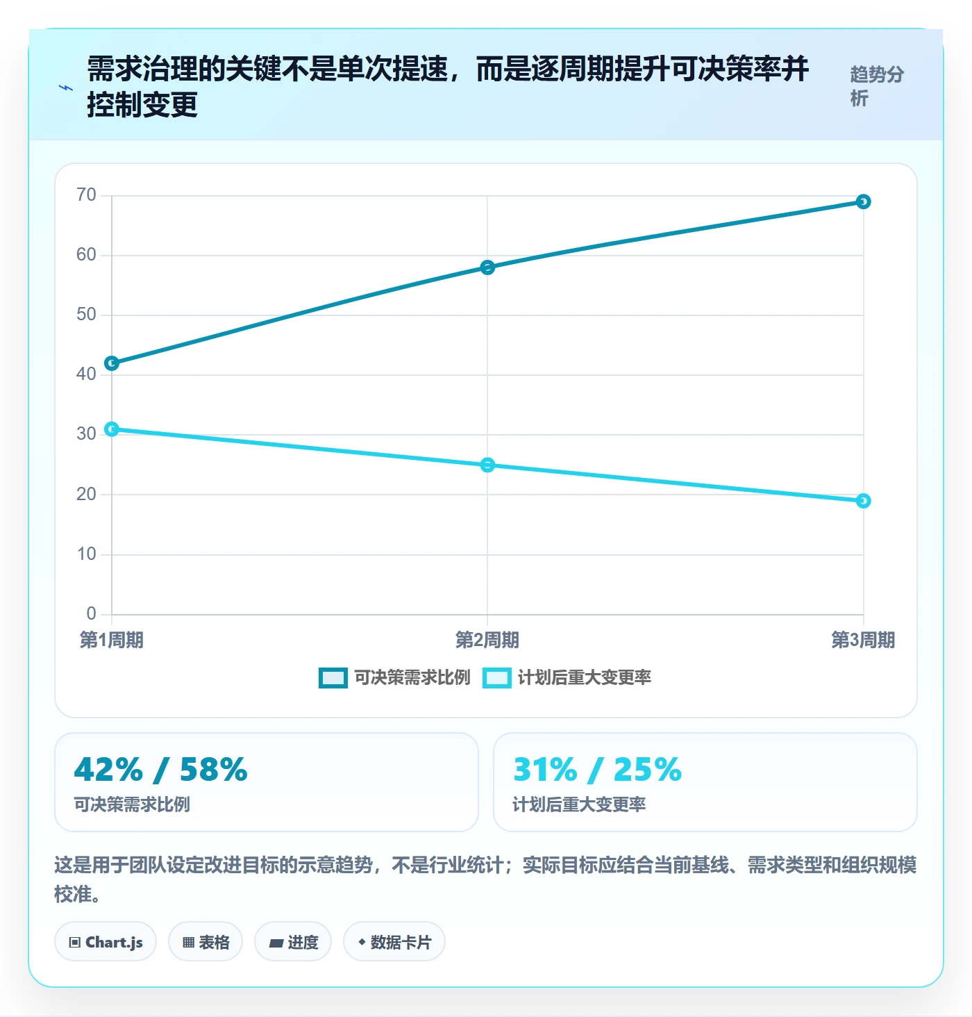 需求管理需求收集全流程:项目负责人流程优化与一文讲清
