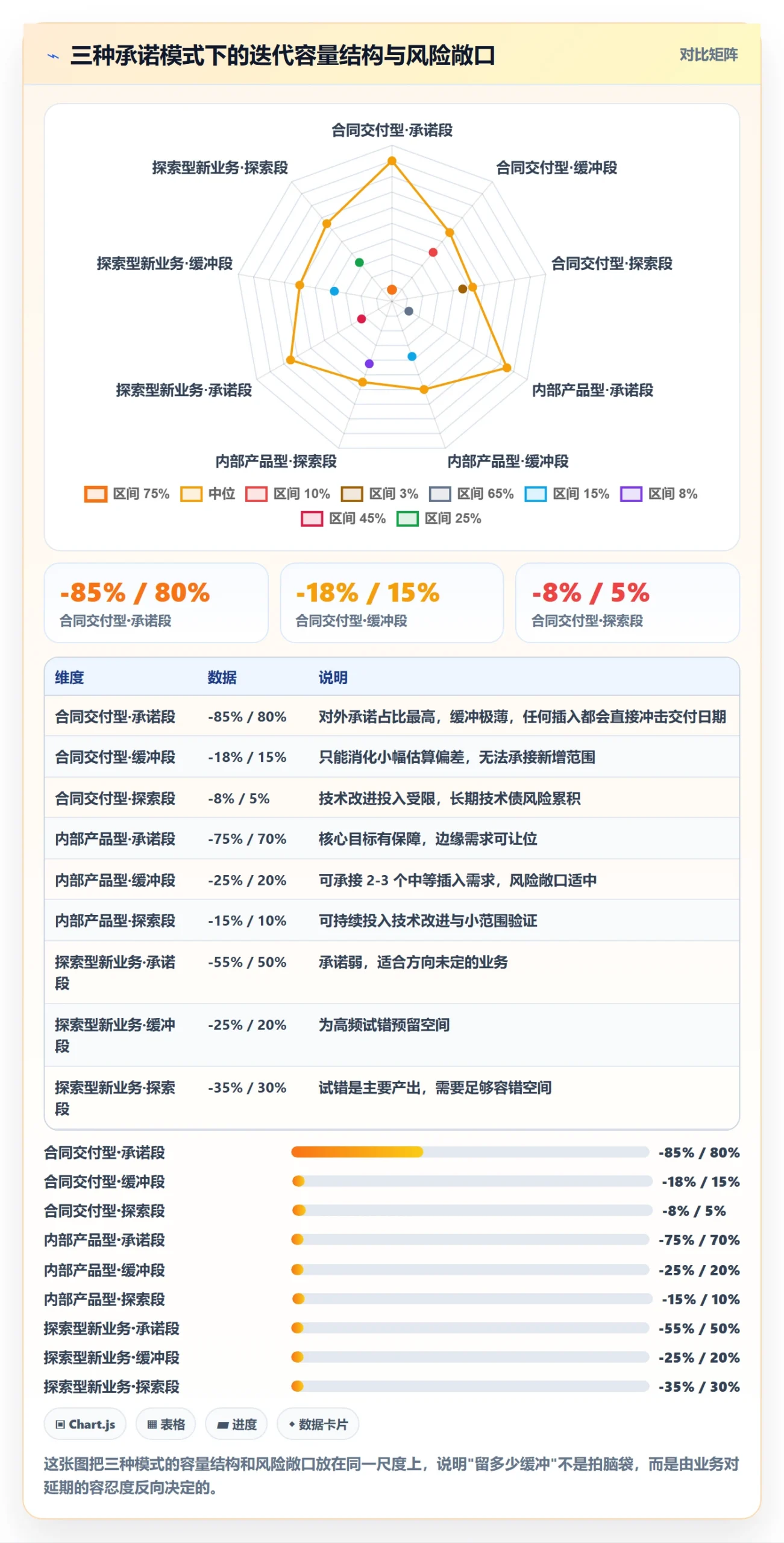 需求排期迭代规划教程：企业管理者入门指南，避坑指南