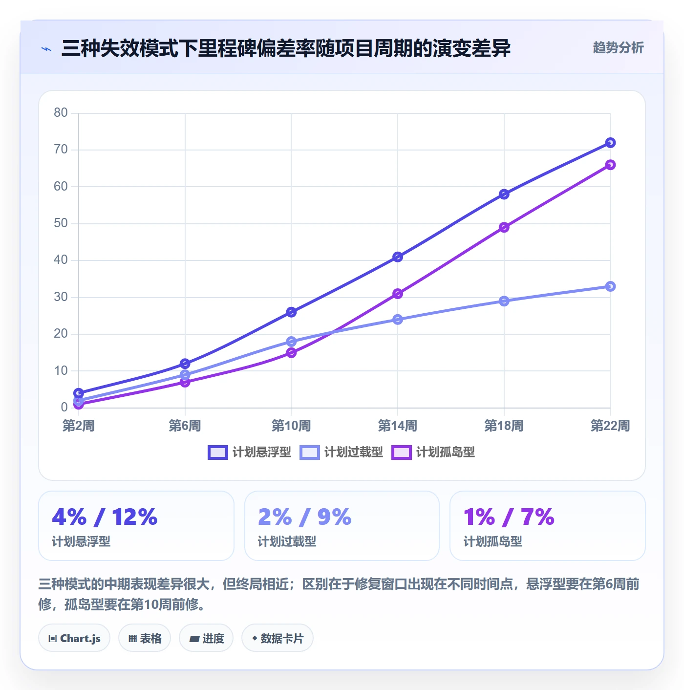 项目规划主计划教程:项目成员协同管理,避坑指南