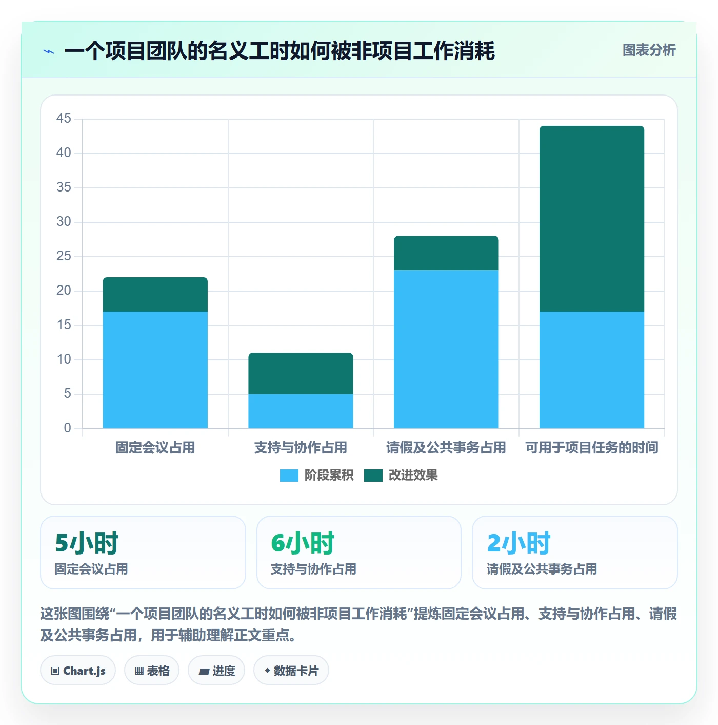 资源负载负荷教程：项目经理入门指南，避坑指南