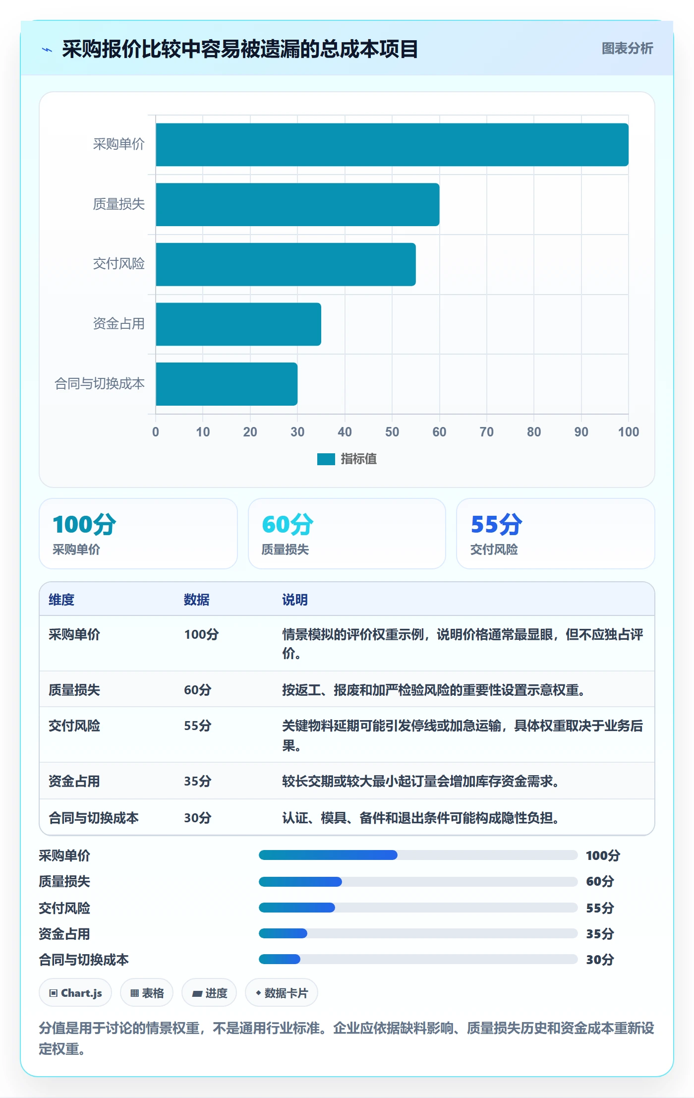 采购成本落地方案：管理层开展成本管理的入门指南案例解析