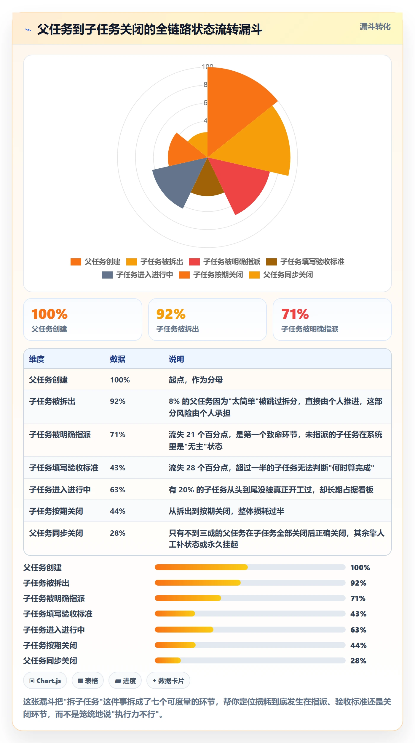 任务管理子任务教程:项目成员落地方案,避坑指南