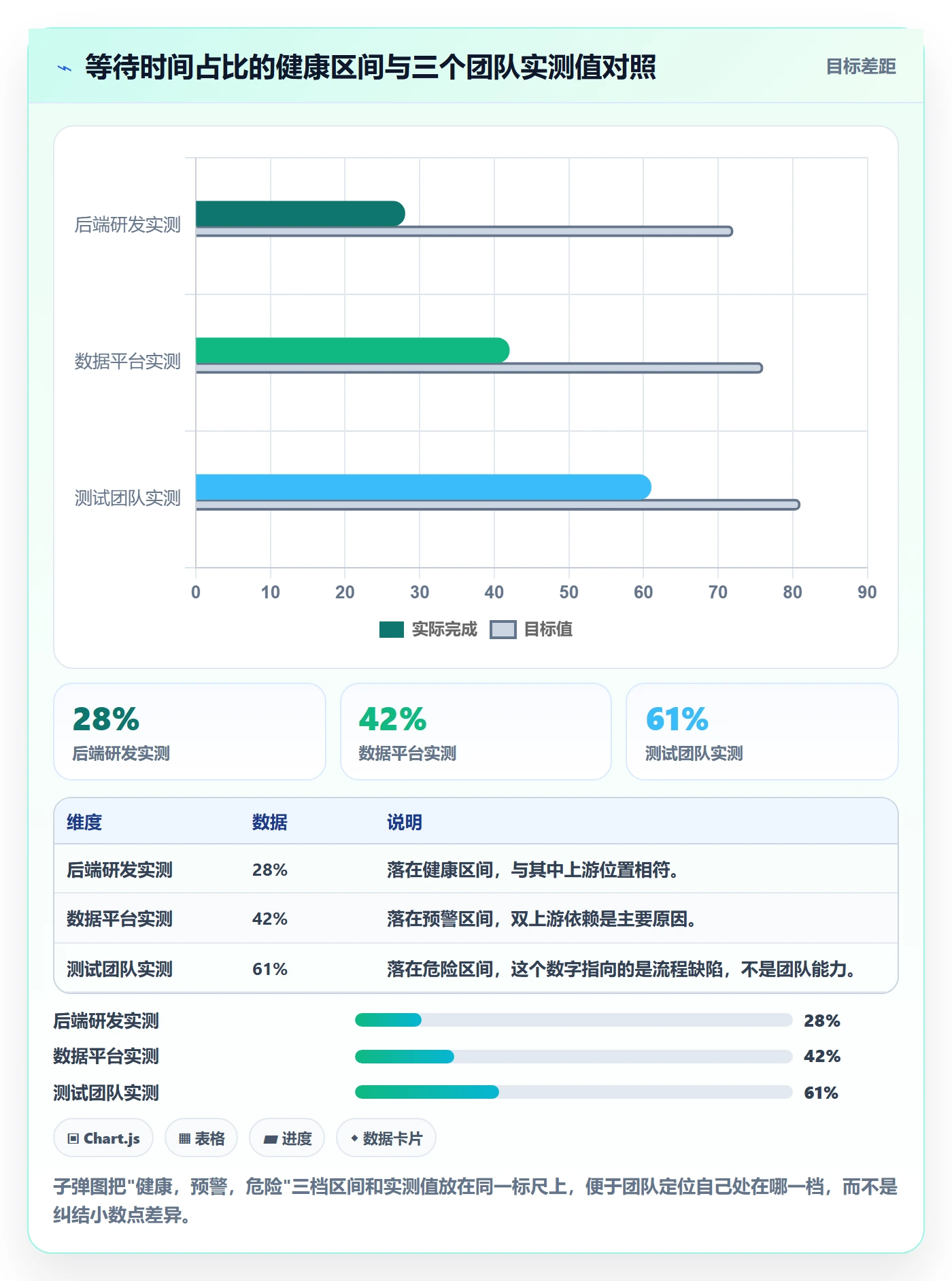 后置任务落地方案：跨部门团队开展任务依赖的效率提升案例解析