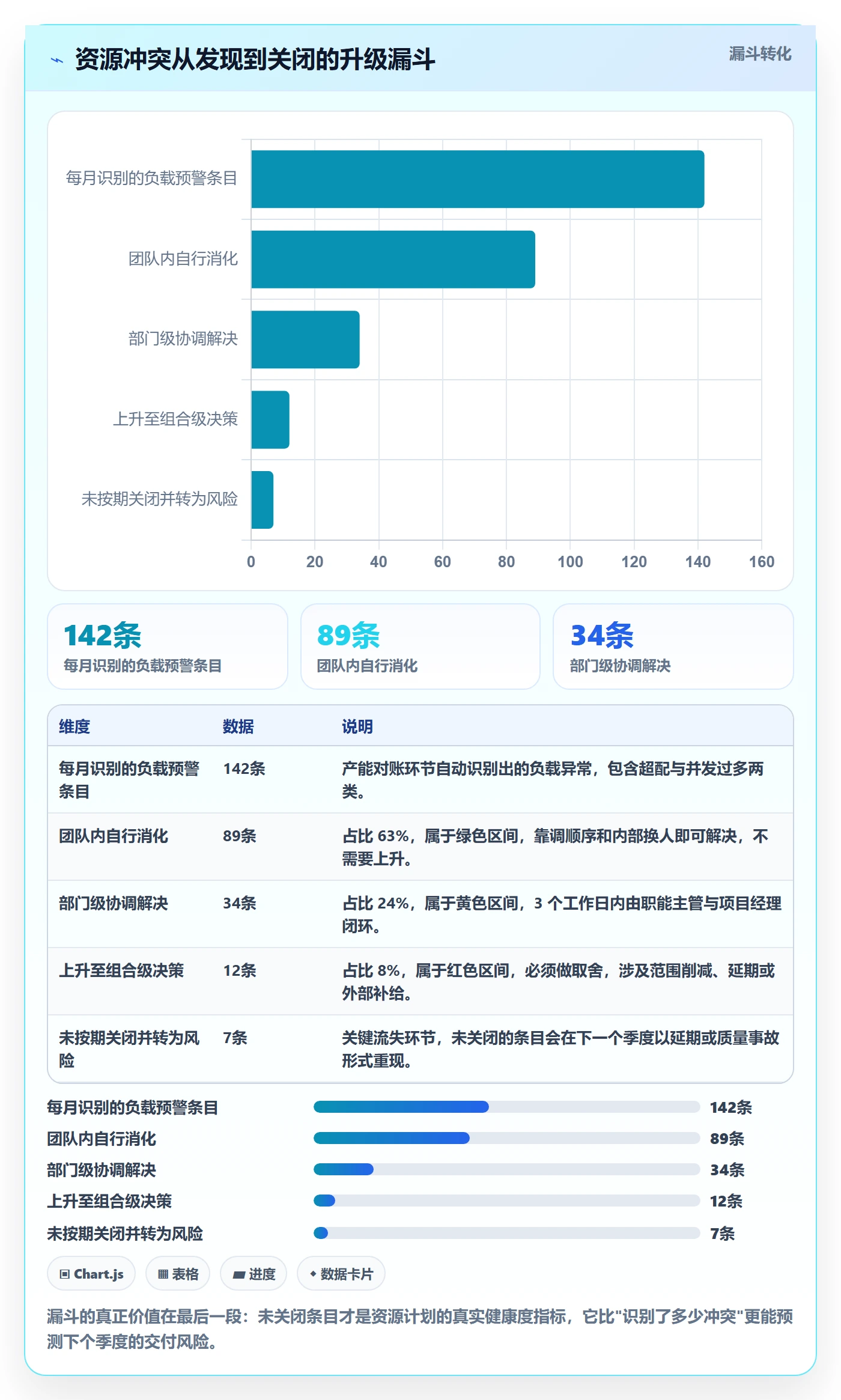 人力资源计划如何做好资源冲突?实施团队入门指南与操作步骤