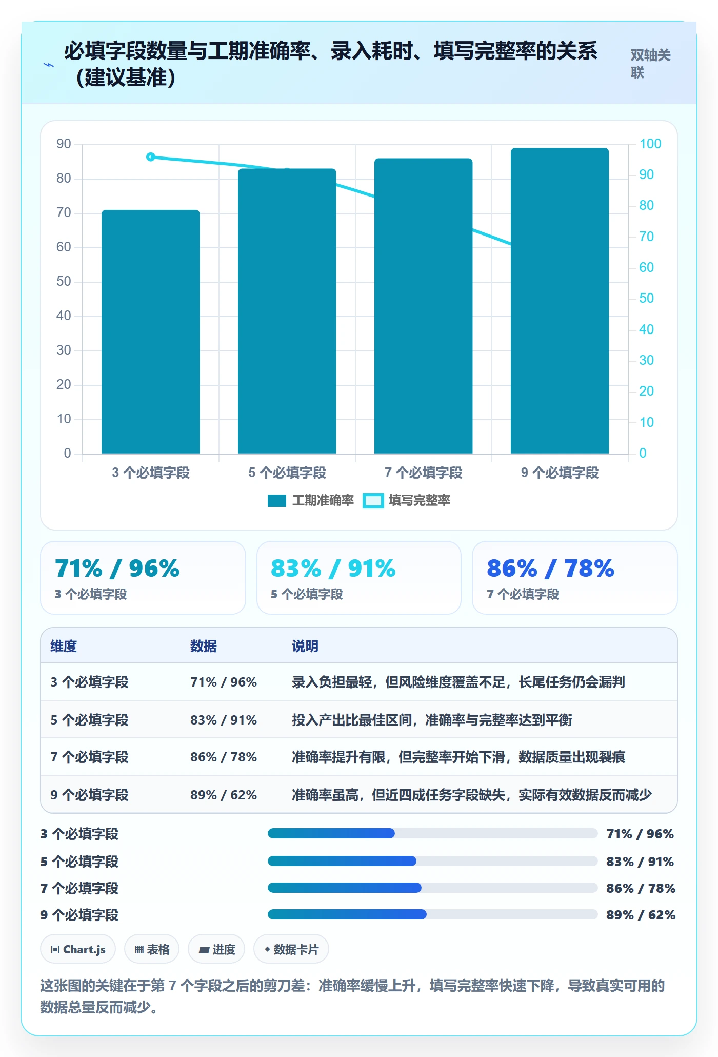 预计工期最佳实践：PMO任务属性风险控制，常见问题