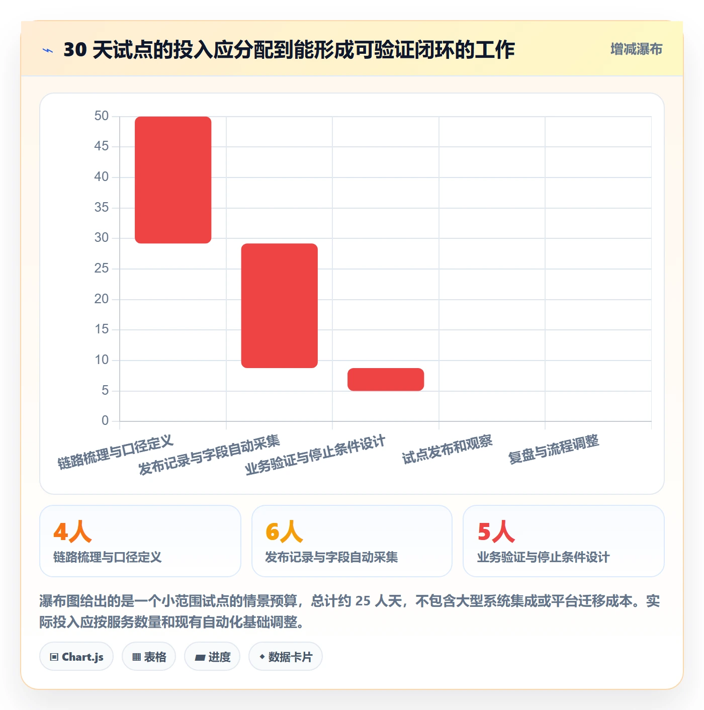Release流程与规范：研发团队版本管理落地方案关键指标