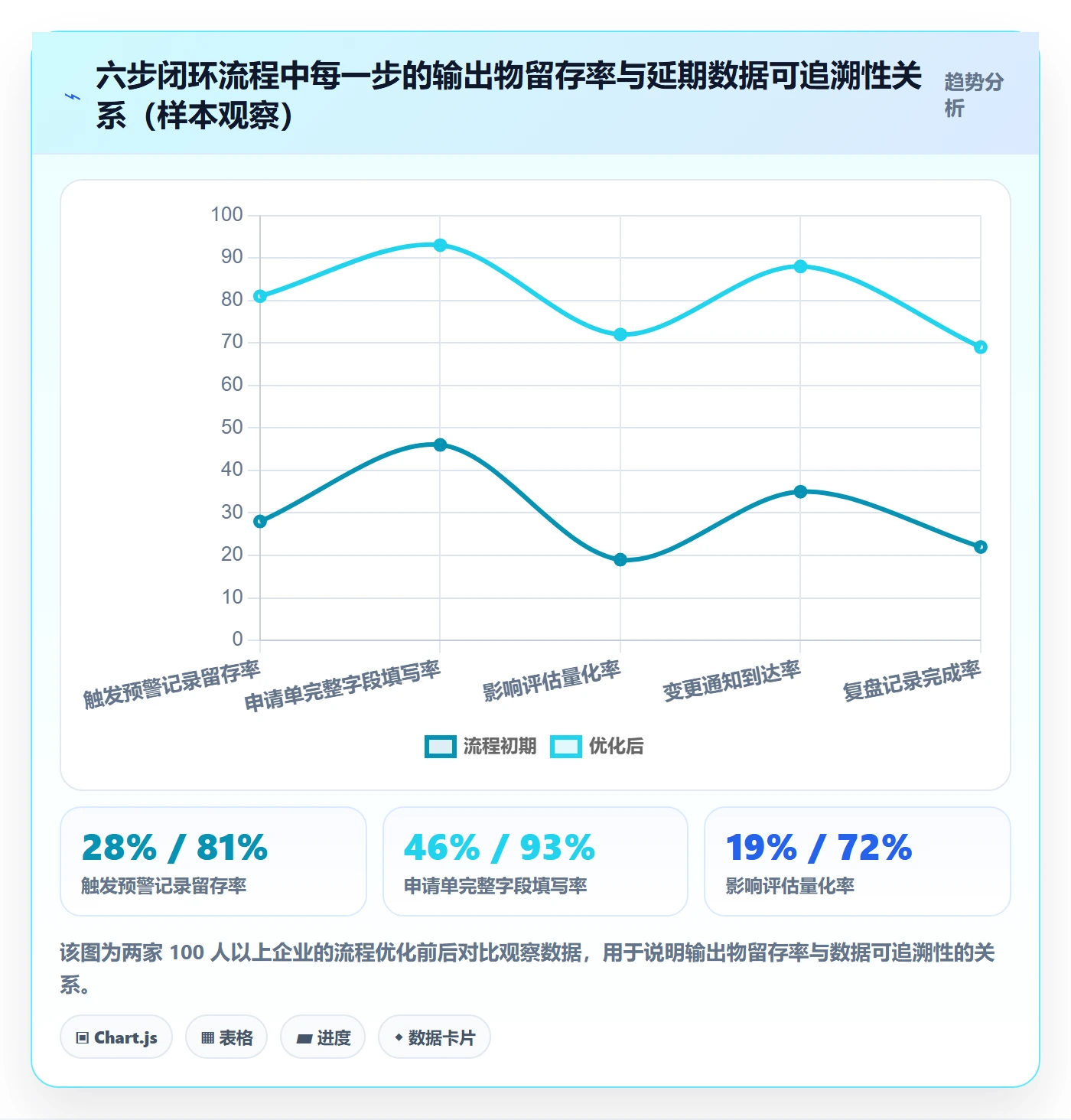 延期流程与规范:企业管理者任务执行数据分析关键指标