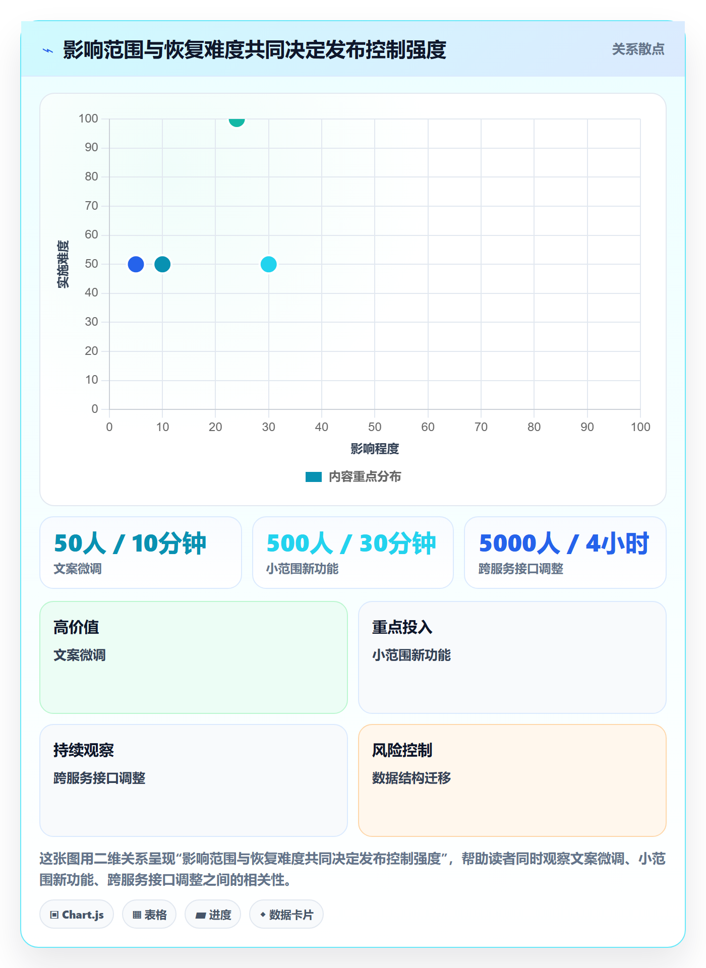 发布怎么做?产品经理入门指南:发布管理从0到1