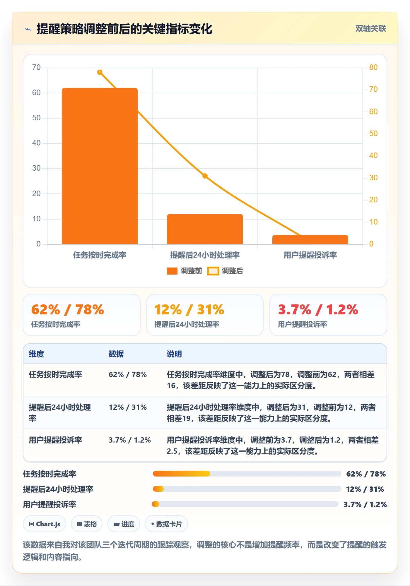 超期提醒落地方案：产品经理开展任务提醒的效率提升案例解析