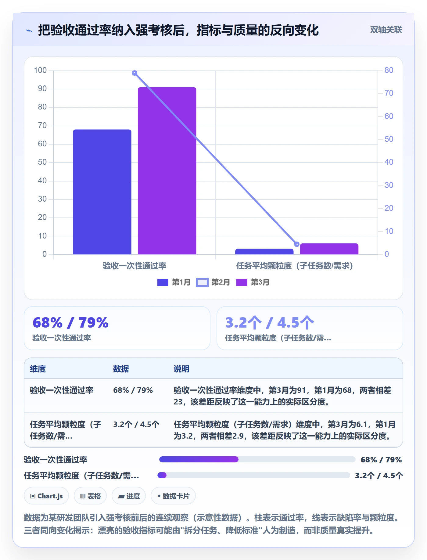 审核落地方案:项目成员开展任务验收的协同管理案例解析