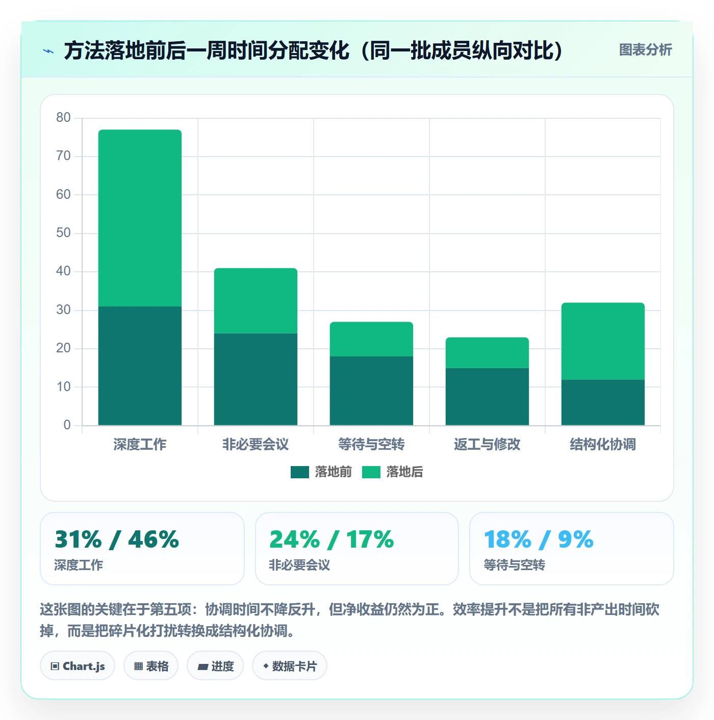 完成实操方法:项目成员提升任务执行效率的效率提升方法与模板