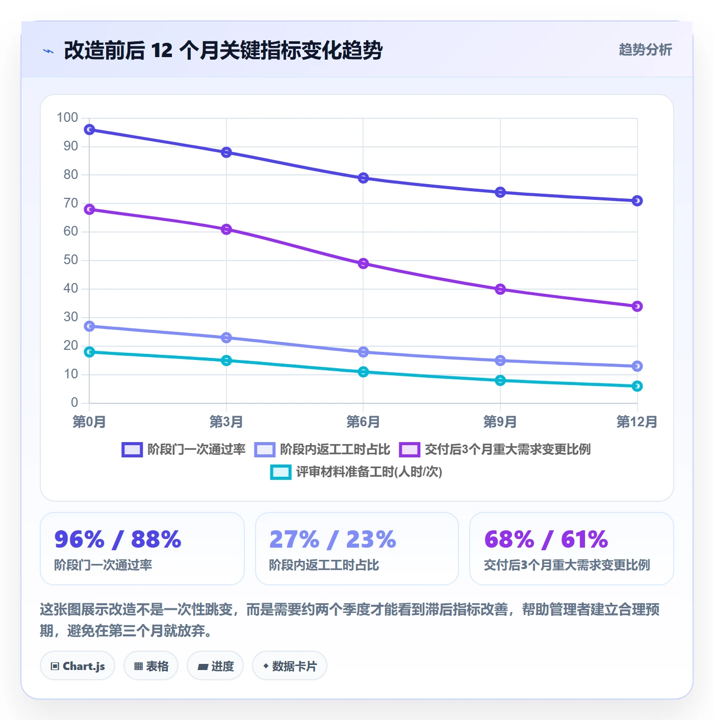 阶段门管理指南：企业管理者如何做好项目阶段，入门指南全流程