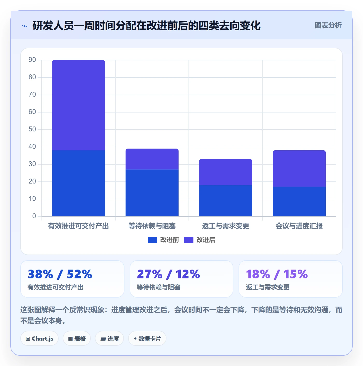 任务进度实操方法：管理层提升进度管理效率的实操方法方法与模板