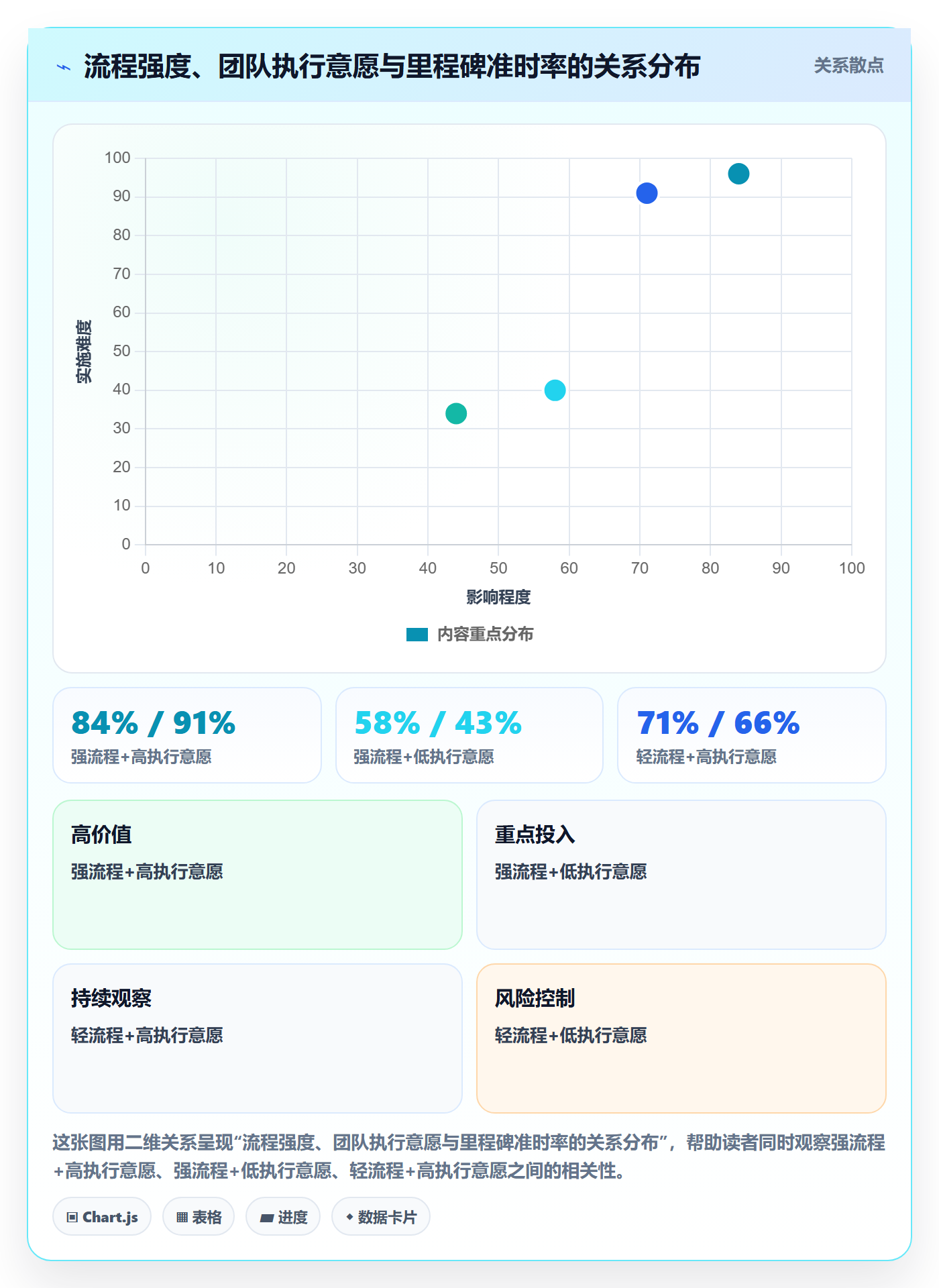 里程碑节点延期教程:项目负责人协同管理,避坑指南