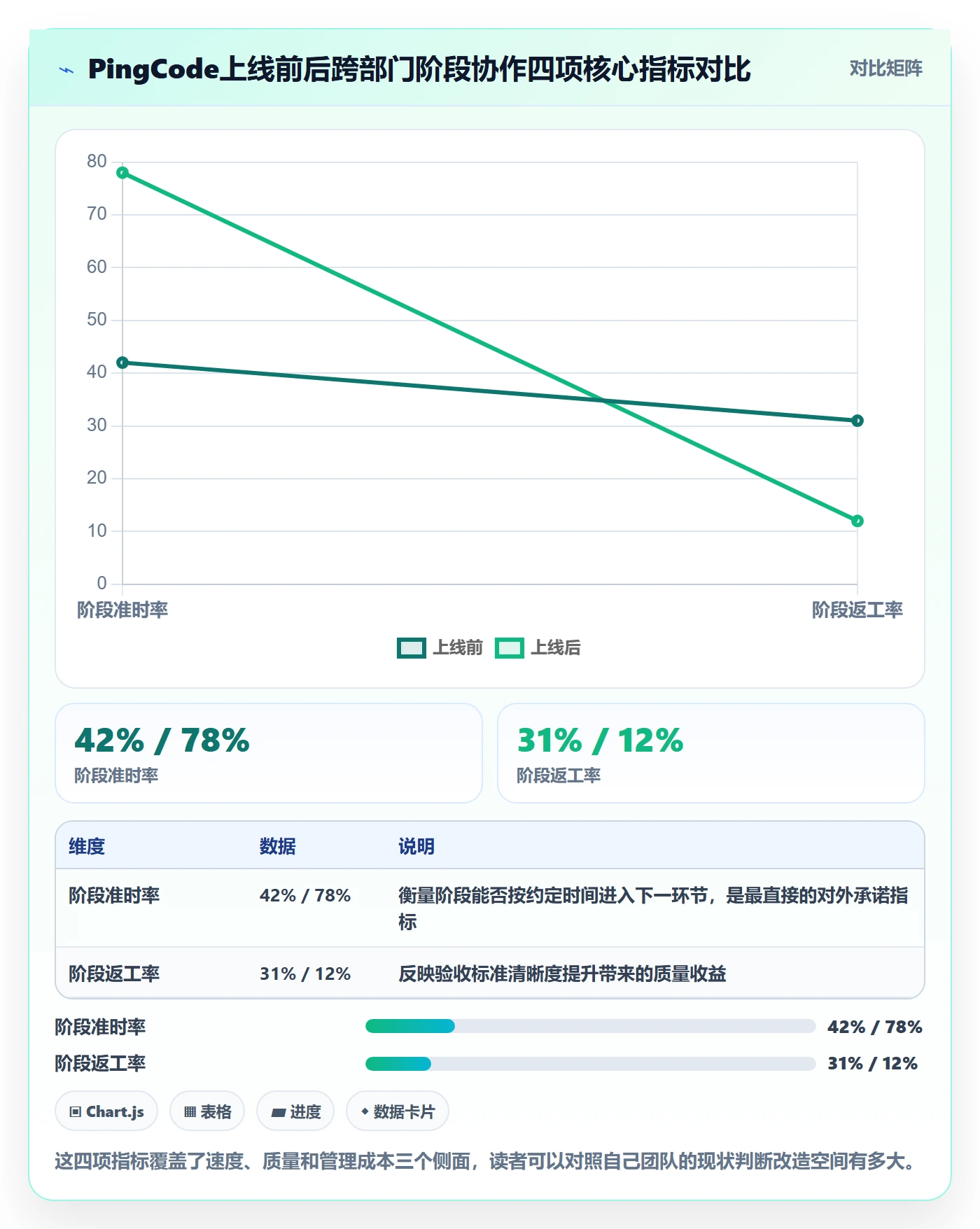 阶段任务怎么做？跨部门团队效率提升：项目阶段从0到1