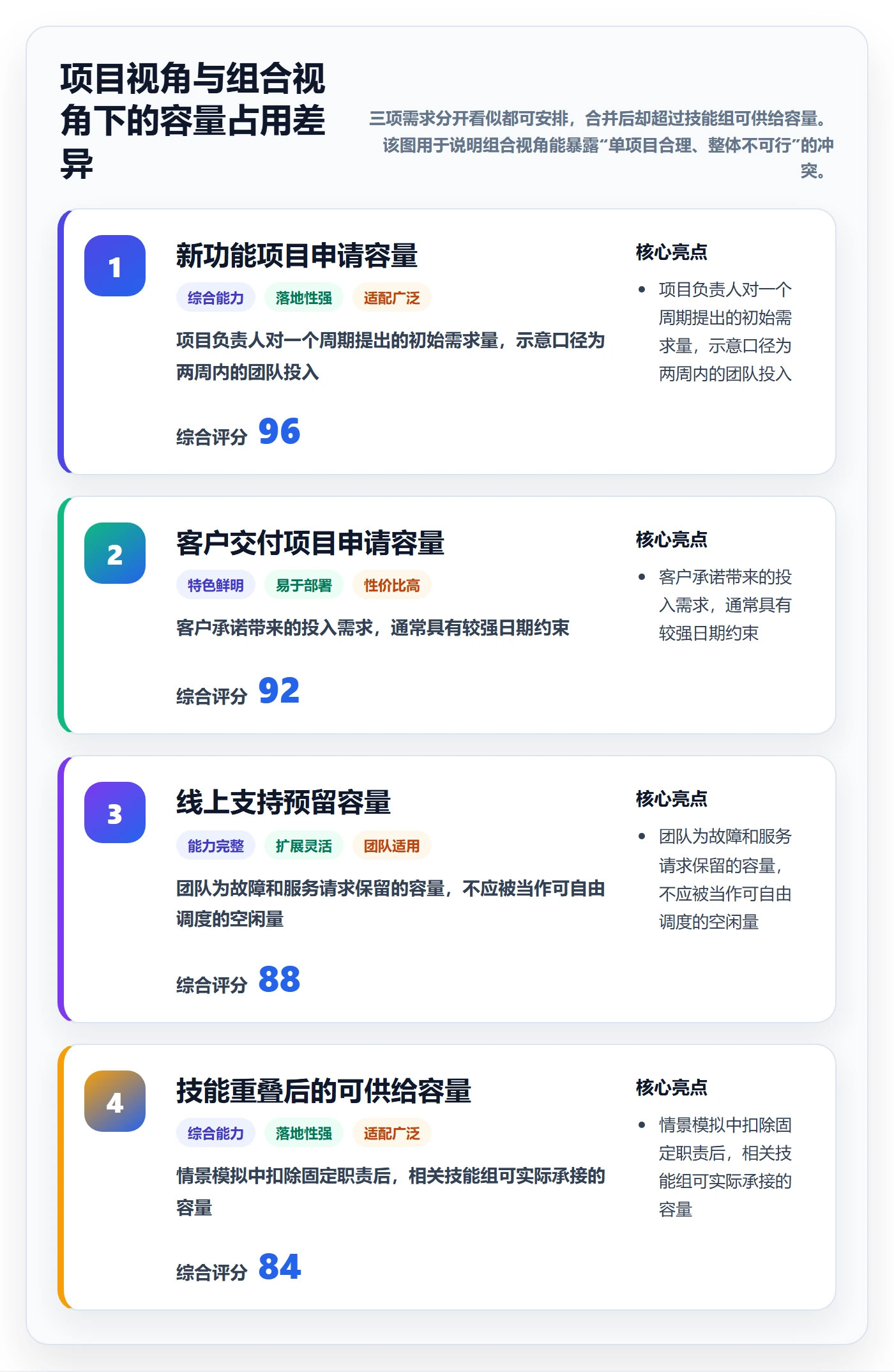 资源管理人员教程：项目负责人流程优化，避坑指南