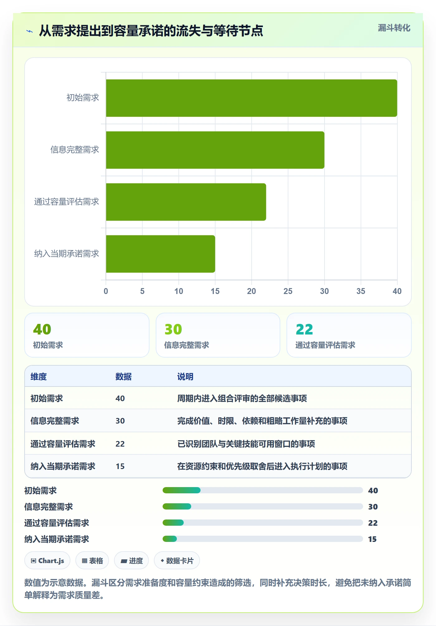 Capacity流程与规范:企业管理者资源负载流程优化关键指标