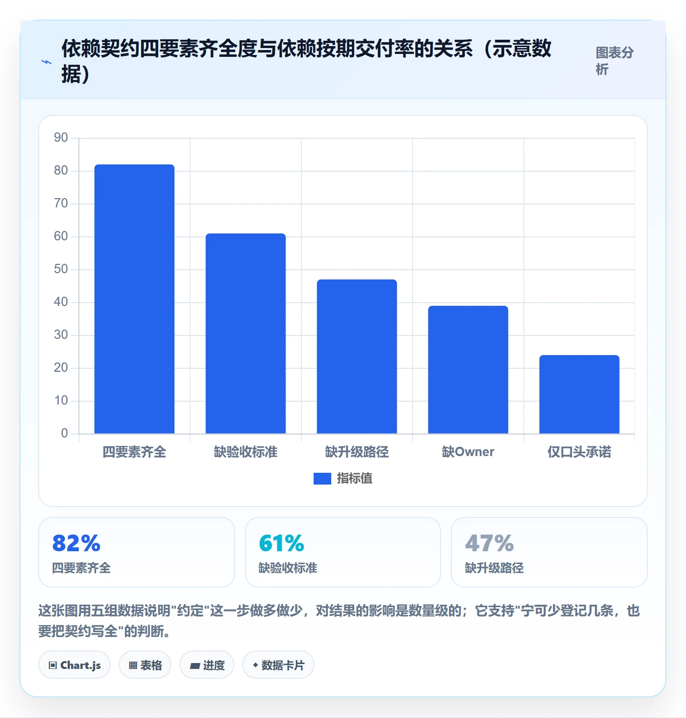 依赖关系管理指南:跨部门团队如何做好任务依赖,流程优化全流程