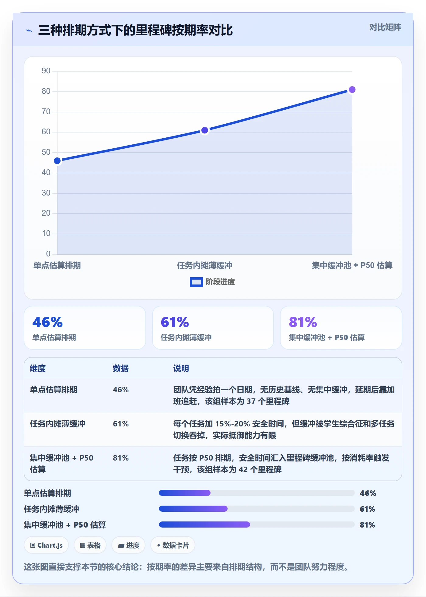 里程碑如何做好节点日期？项目经理数据分析与操作步骤