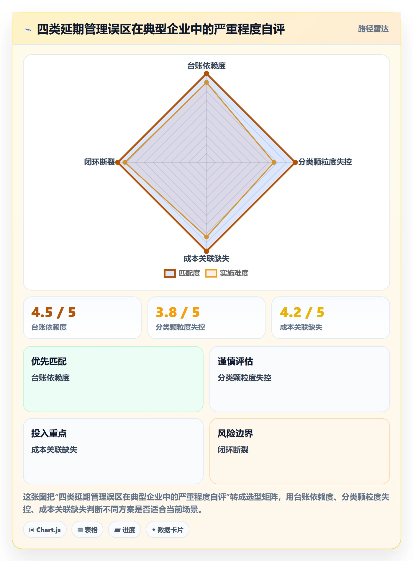 延期原因落地方案:企业管理者开展延期管理的数据分析案例解析