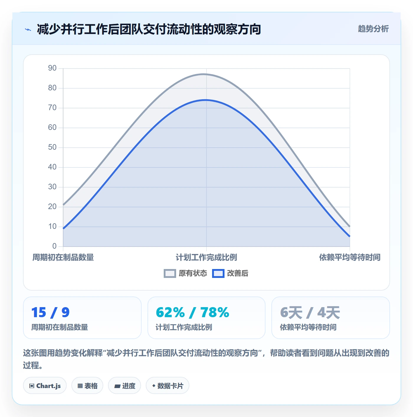 资源管理团队教程：研发团队入门指南，避坑指南
