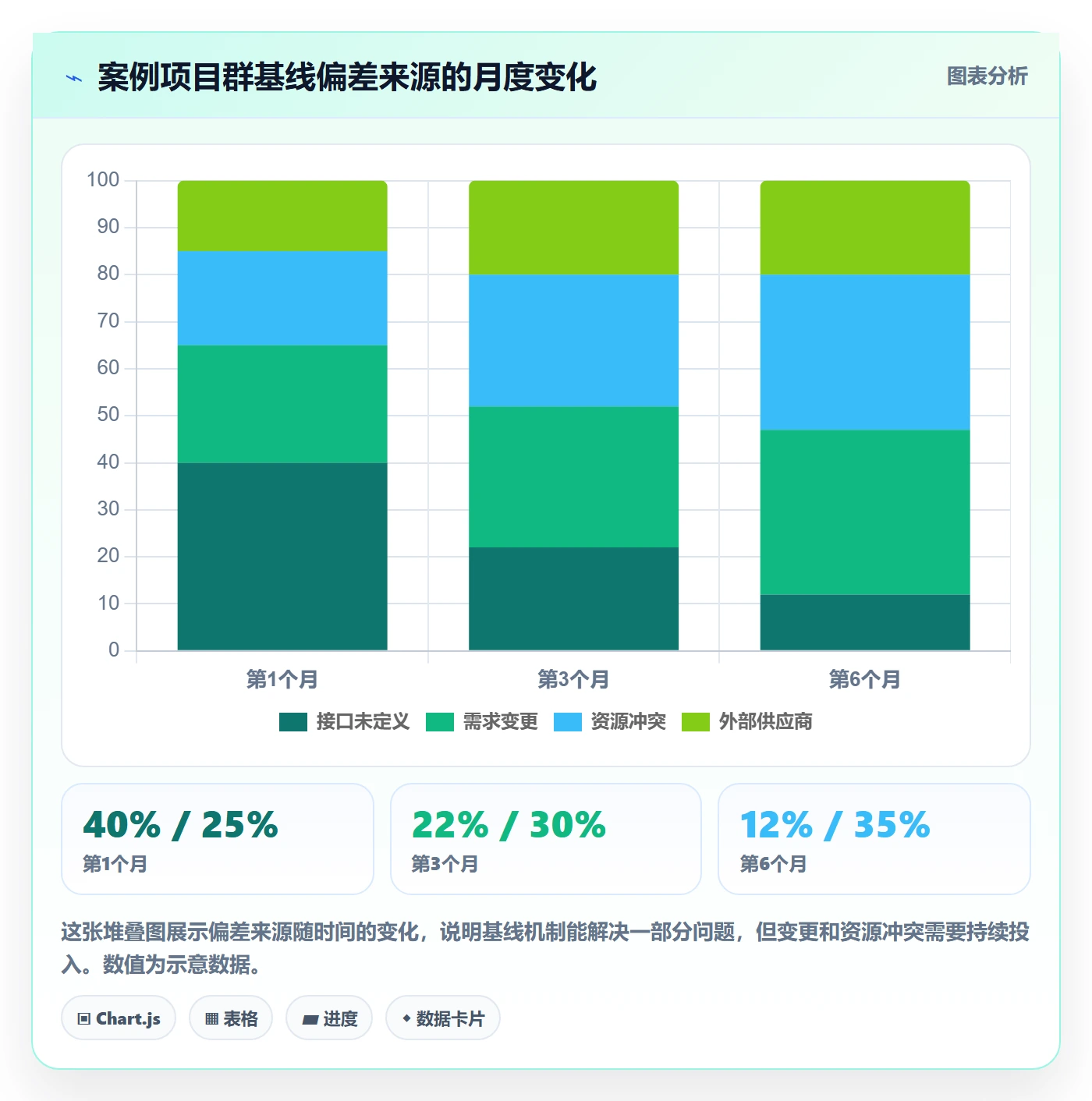 计划基线落地方案:PMO开展项目规划的协同管理案例解析
