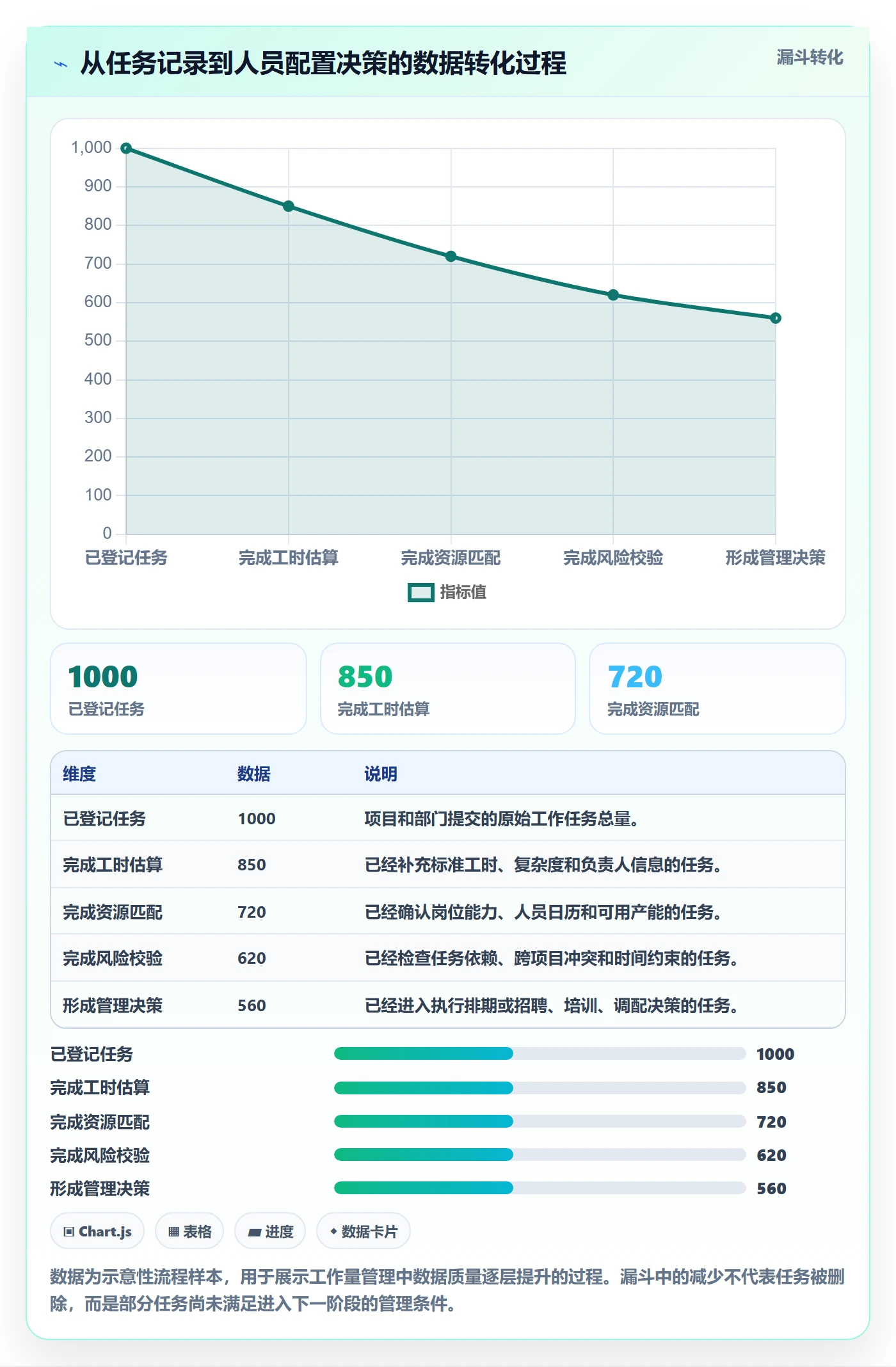 人力资源计划如何做好工作量？企业管理者协同管理与操作步骤