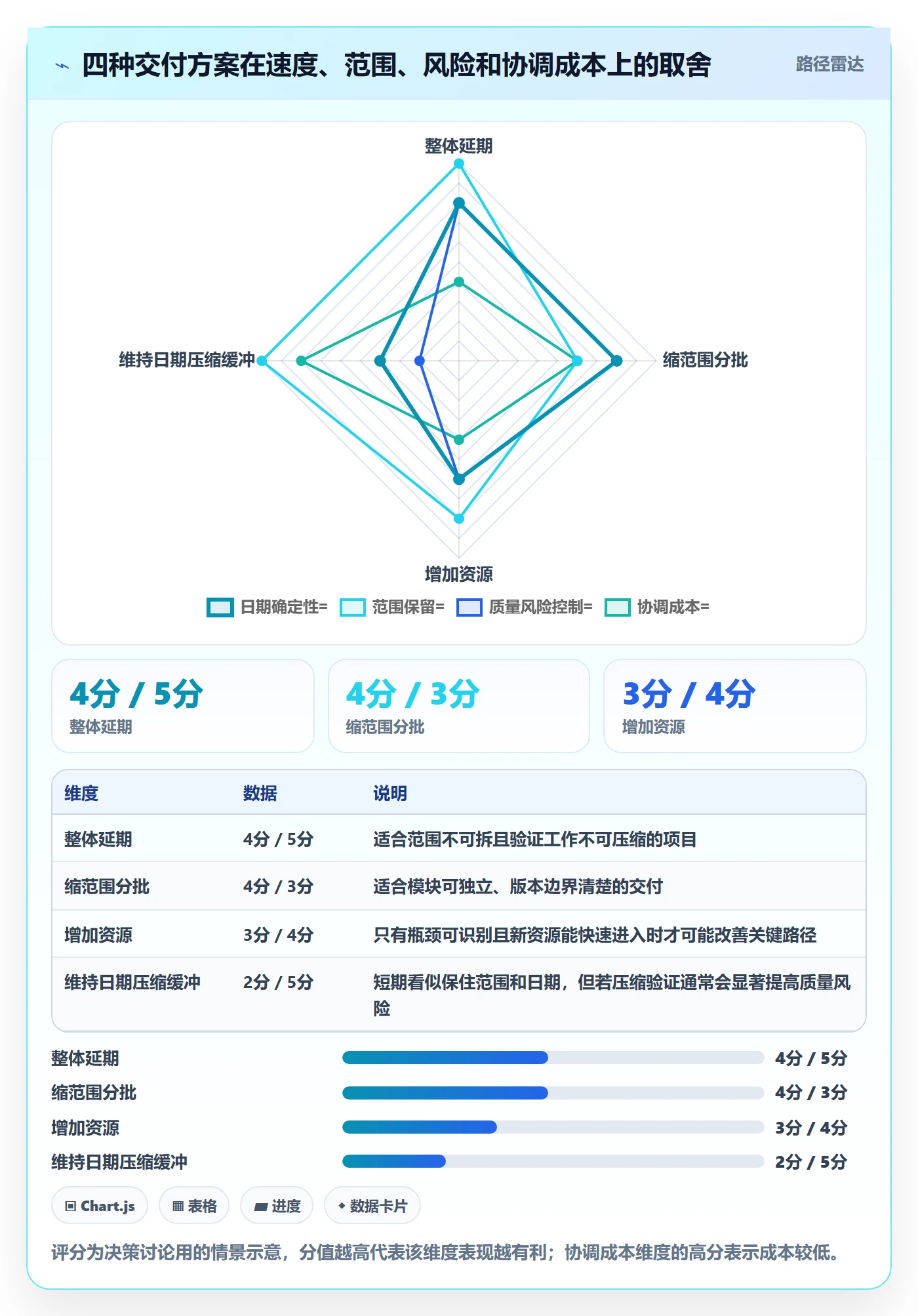延期管理延期申请全流程:产品经理最佳实践与一文讲清