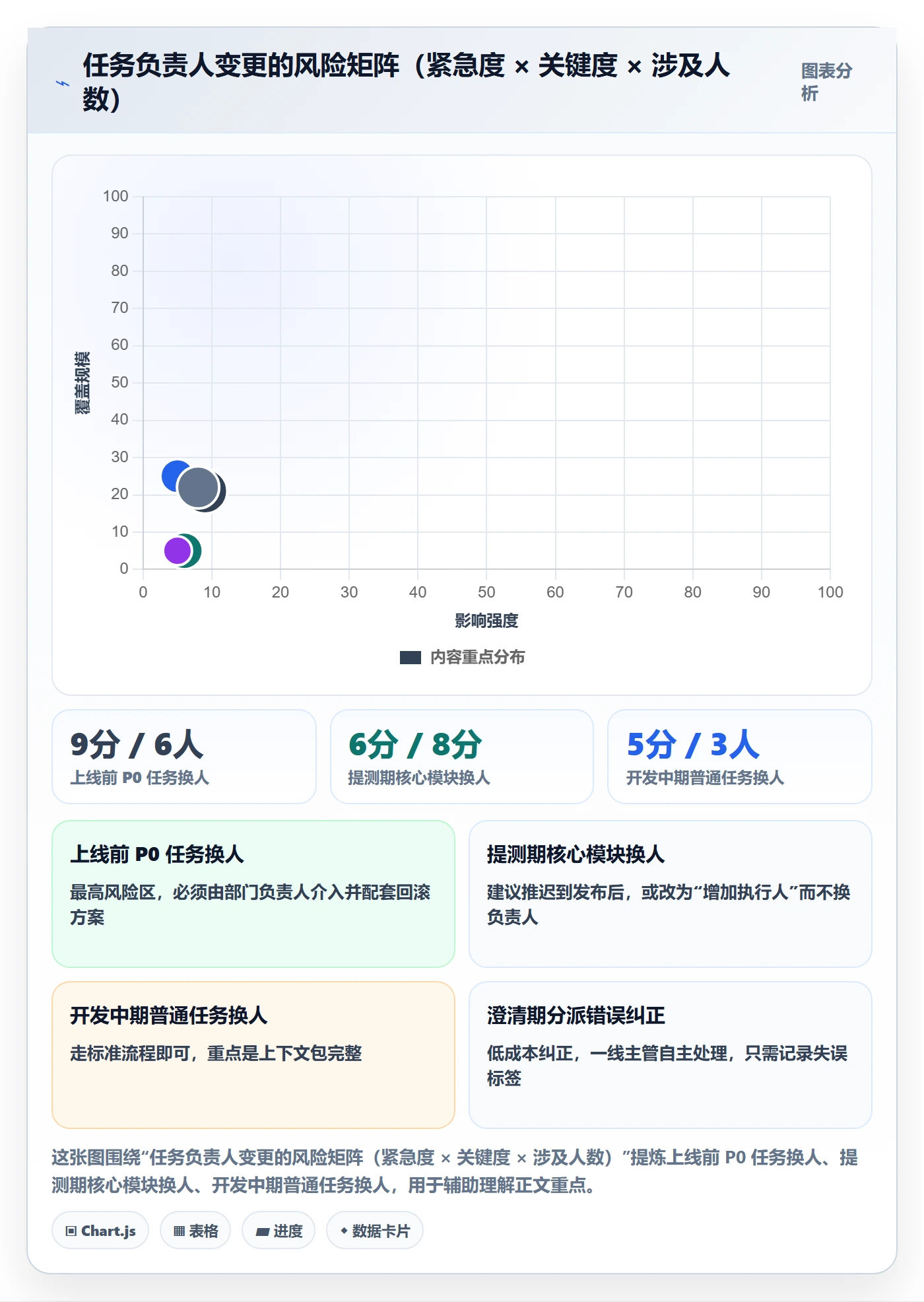 任务负责人变更实操方法:管理层提升任务分派效率的最佳实践方法与模板