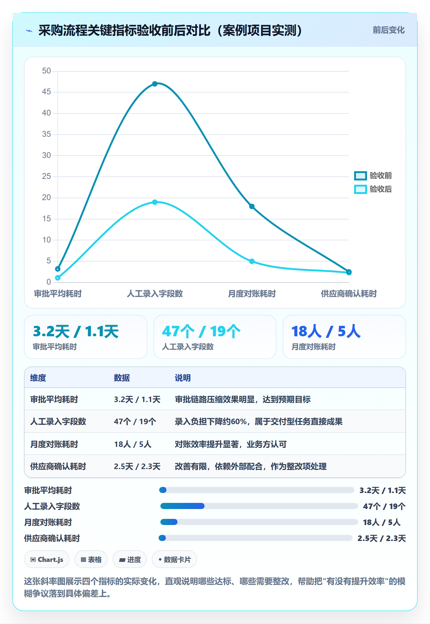 任务验收验收标准全流程：实施团队数据分析与一文讲清