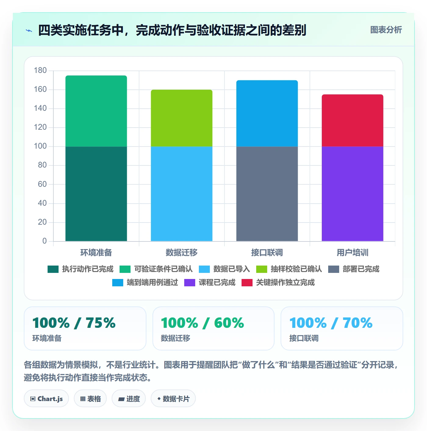 任务条最佳实践:实施团队甘特图协同管理,常见问题