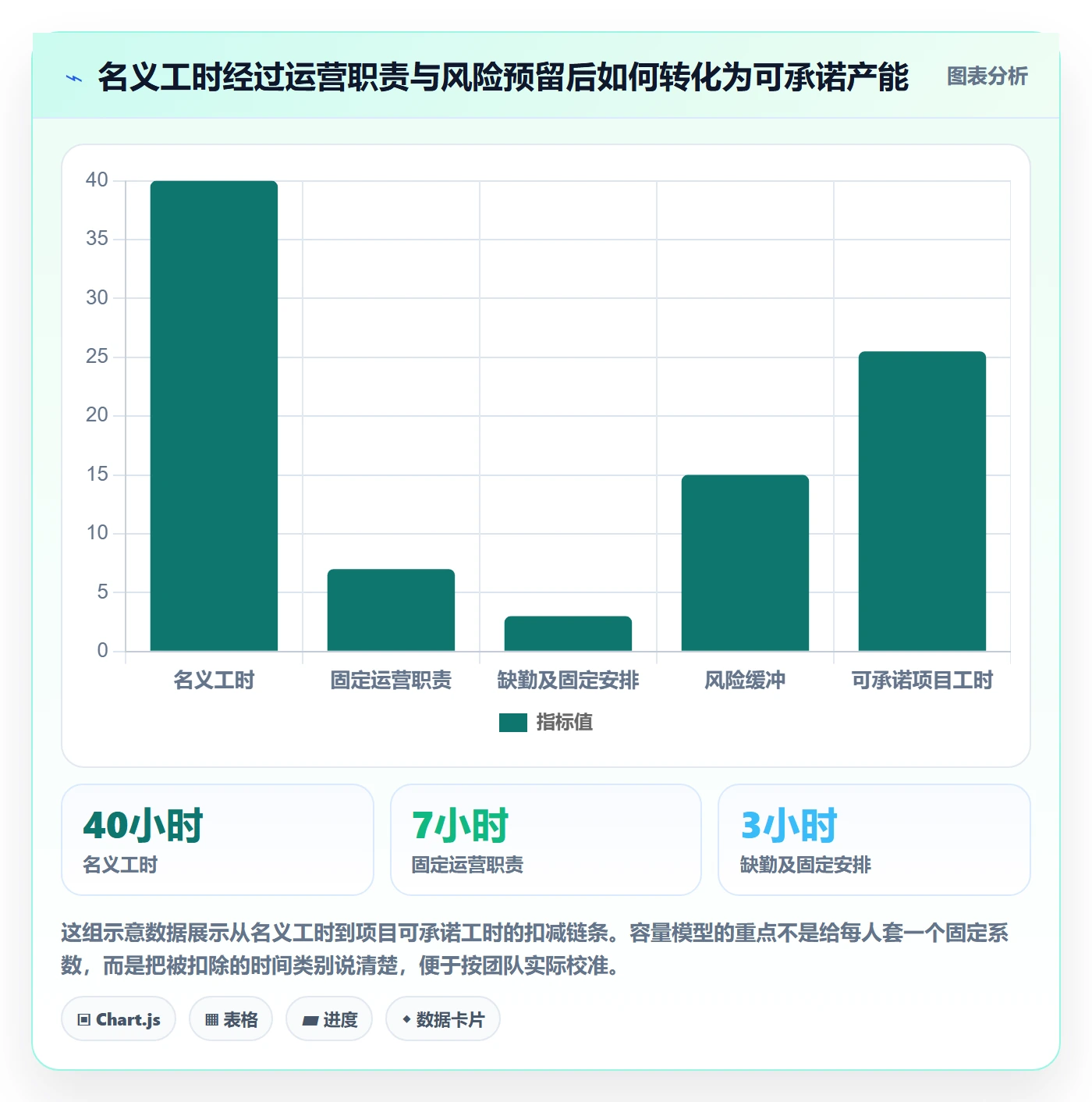 资源负载落地方案：跨部门团队开展人力资源计划的实操方法案例解析