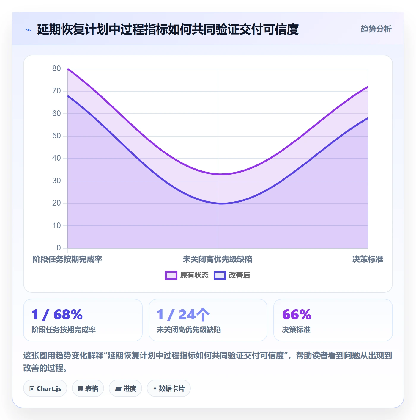 延期审批管理指南:管理层如何做好延期管理,效率提升全流程