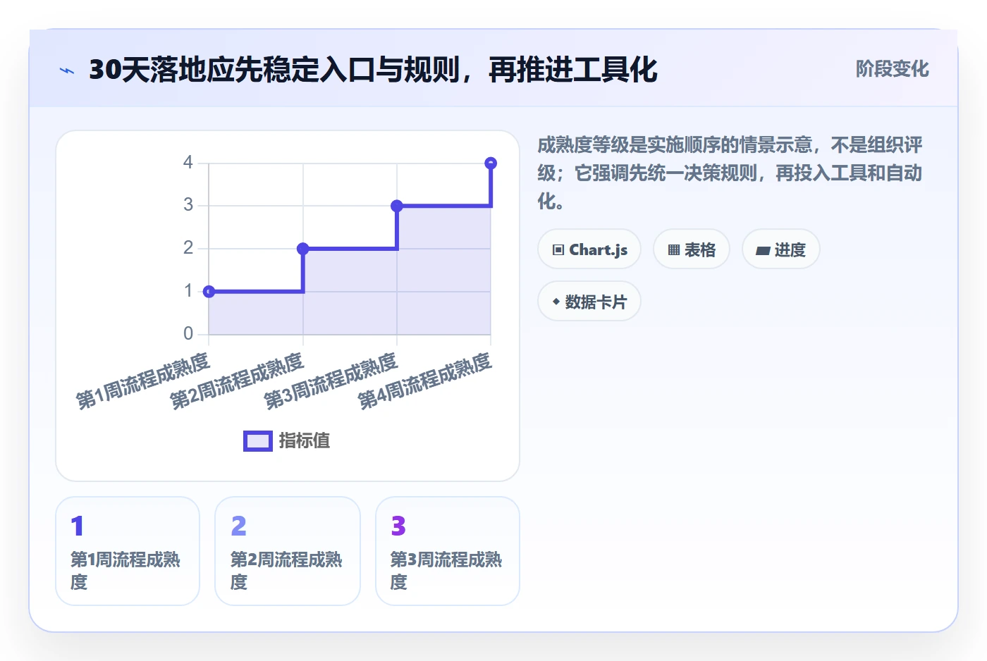 需求池管理方法大全:产品经理需求管理落地方案落地清单
