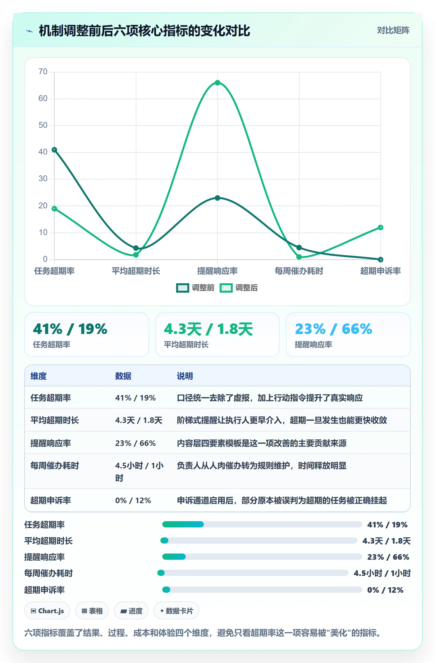 超期提醒落地方案:项目负责人开展任务提醒的效率提升案例解析