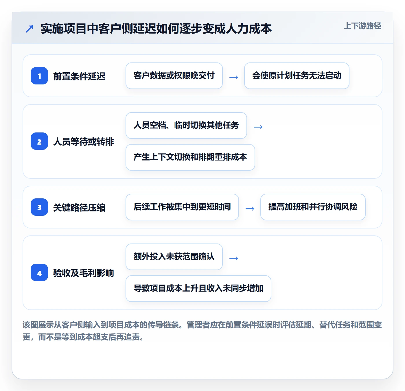 成本管理如何做好人力成本?实施团队实操方法与操作步骤