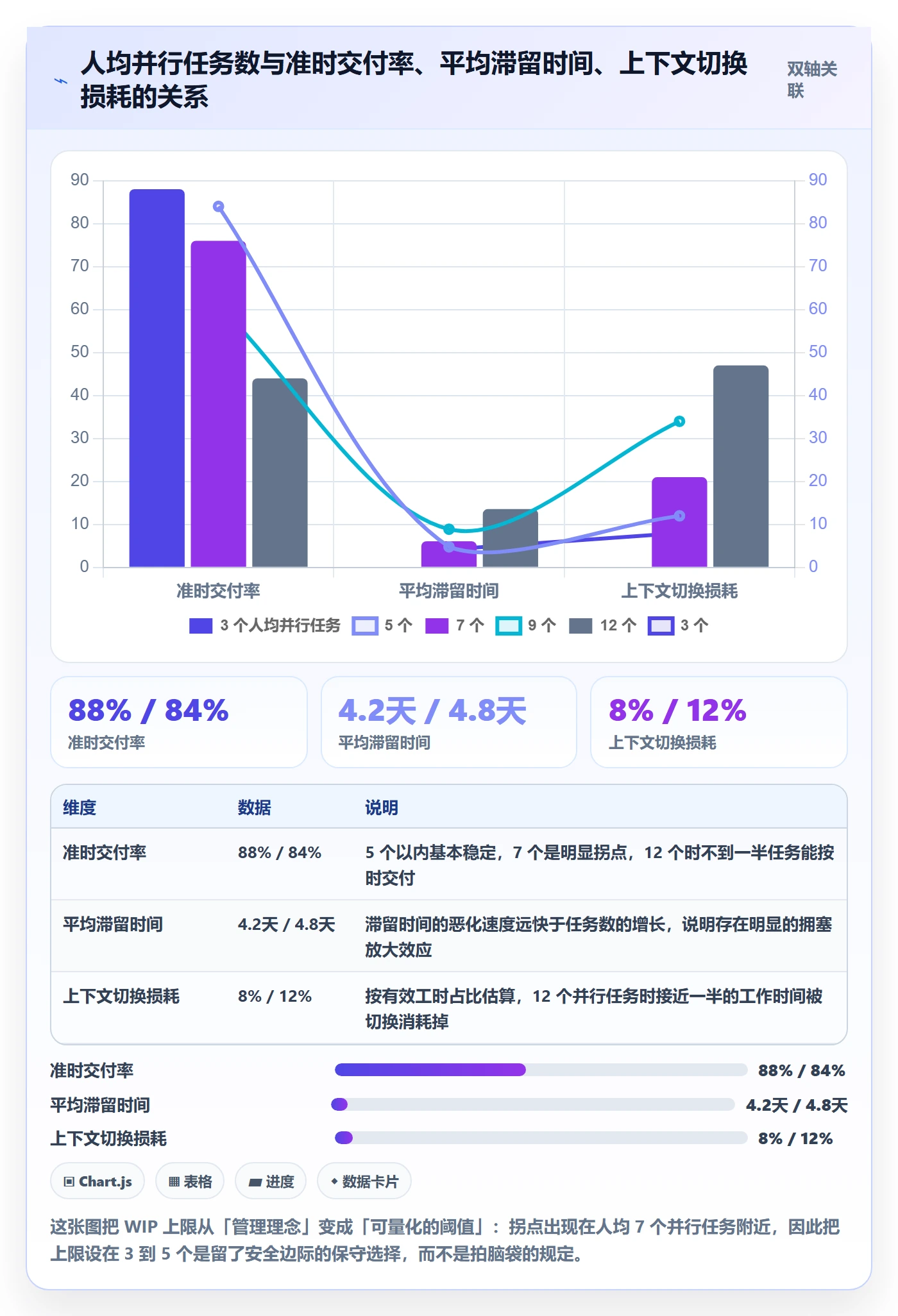 任务分派多人任务教程：项目成员最佳实践，避坑指南