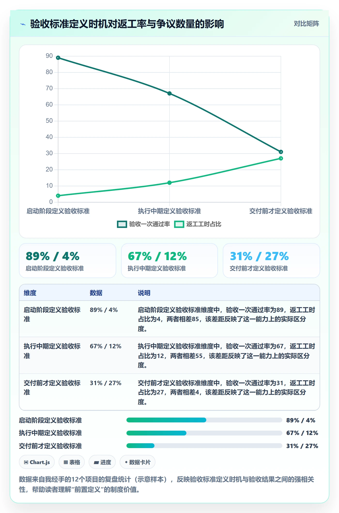 确认完成落地方案：项目经理开展任务验收的制度设计案例解析
