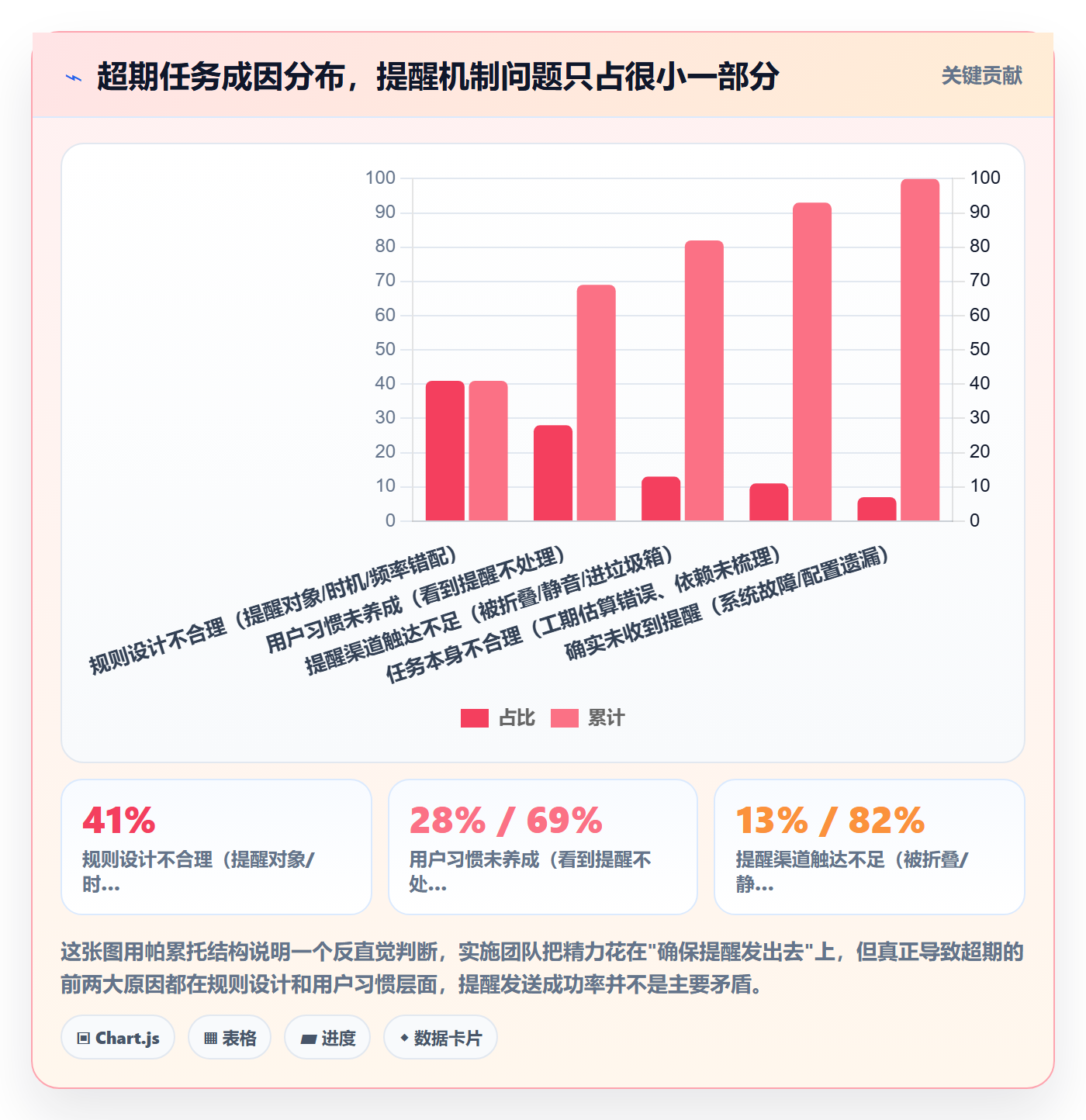 任务提醒如何做好超期提醒？实施团队落地方案与操作步骤