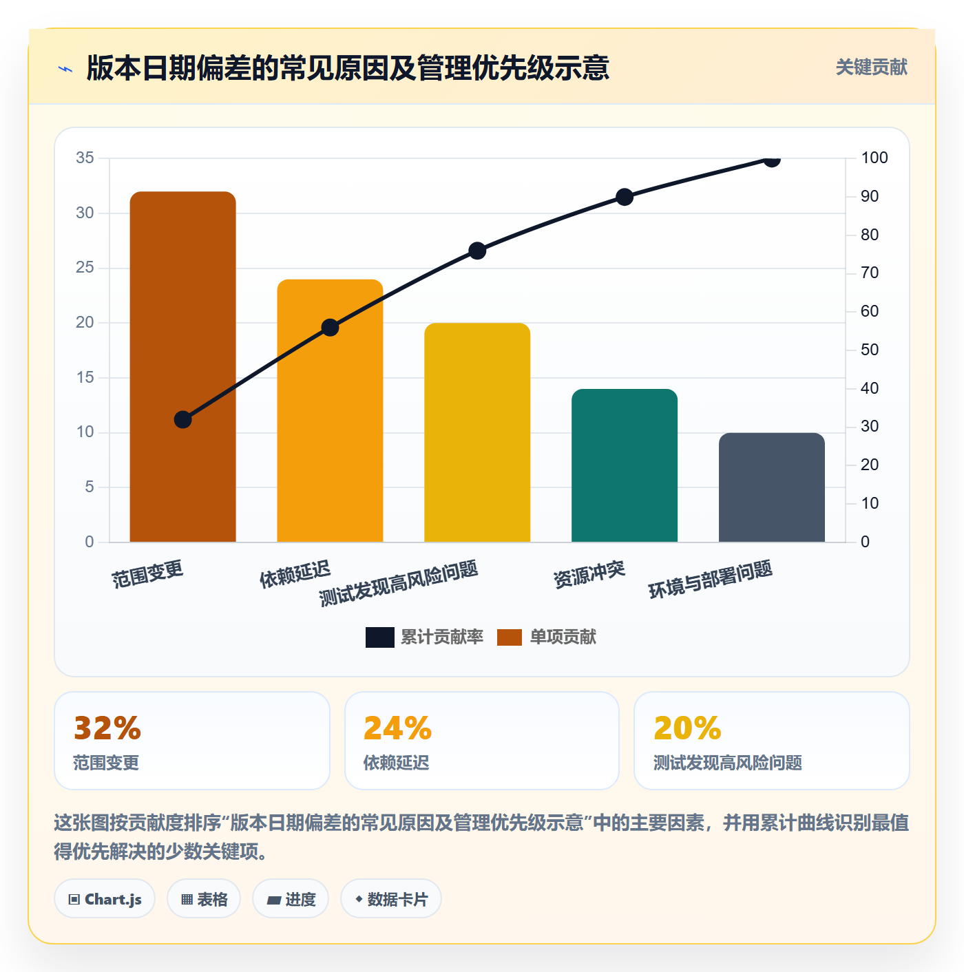 版本管理版本发布时间教程:企业管理者效率提升,避坑指南