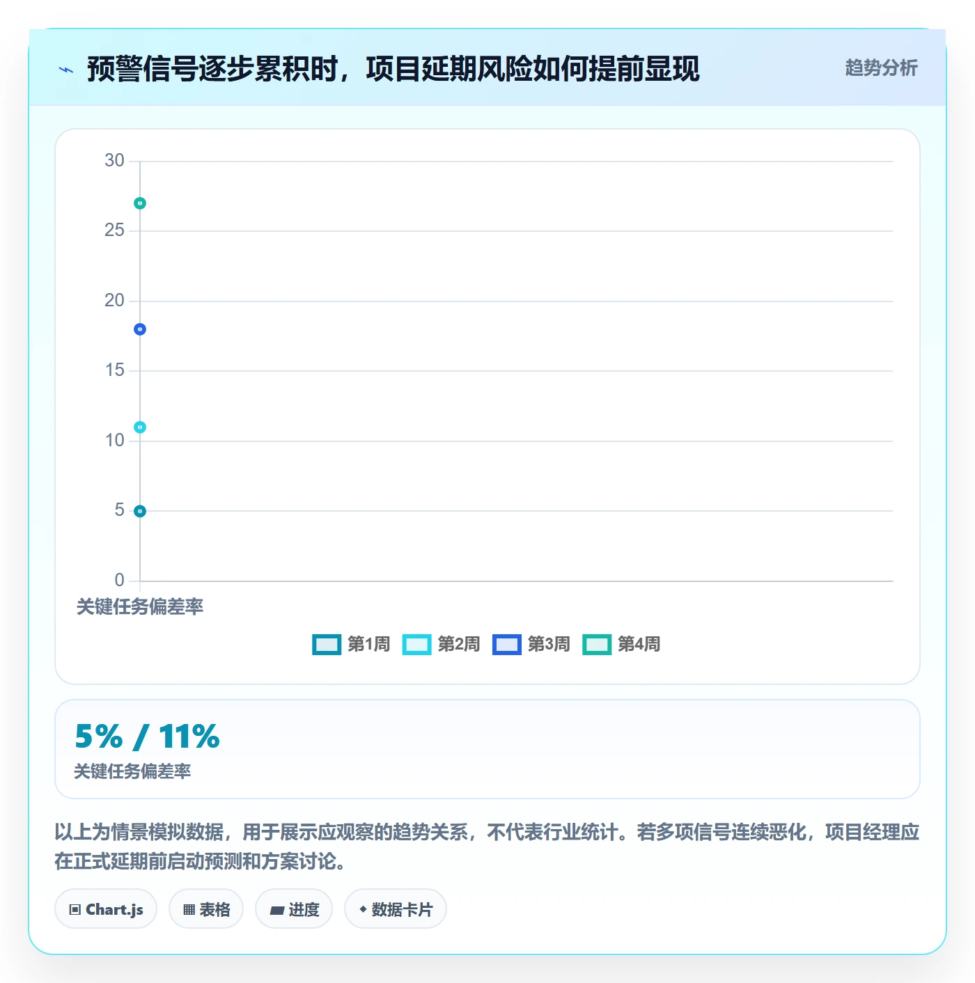 延期申请最佳实践：项目经理延期管理落地方案，常见问题
