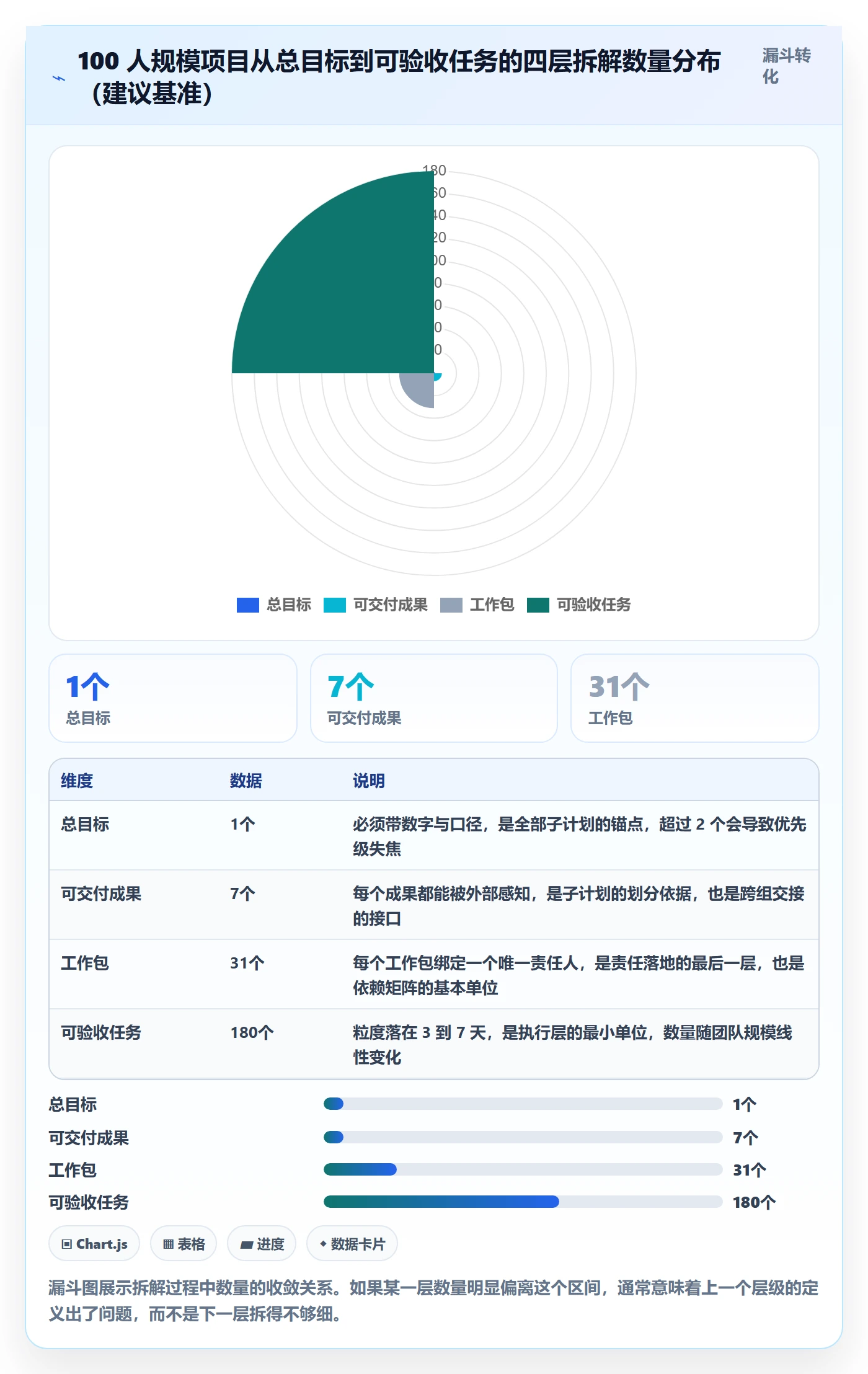 子计划管理方法大全:产品经理项目规划制度设计落地清单