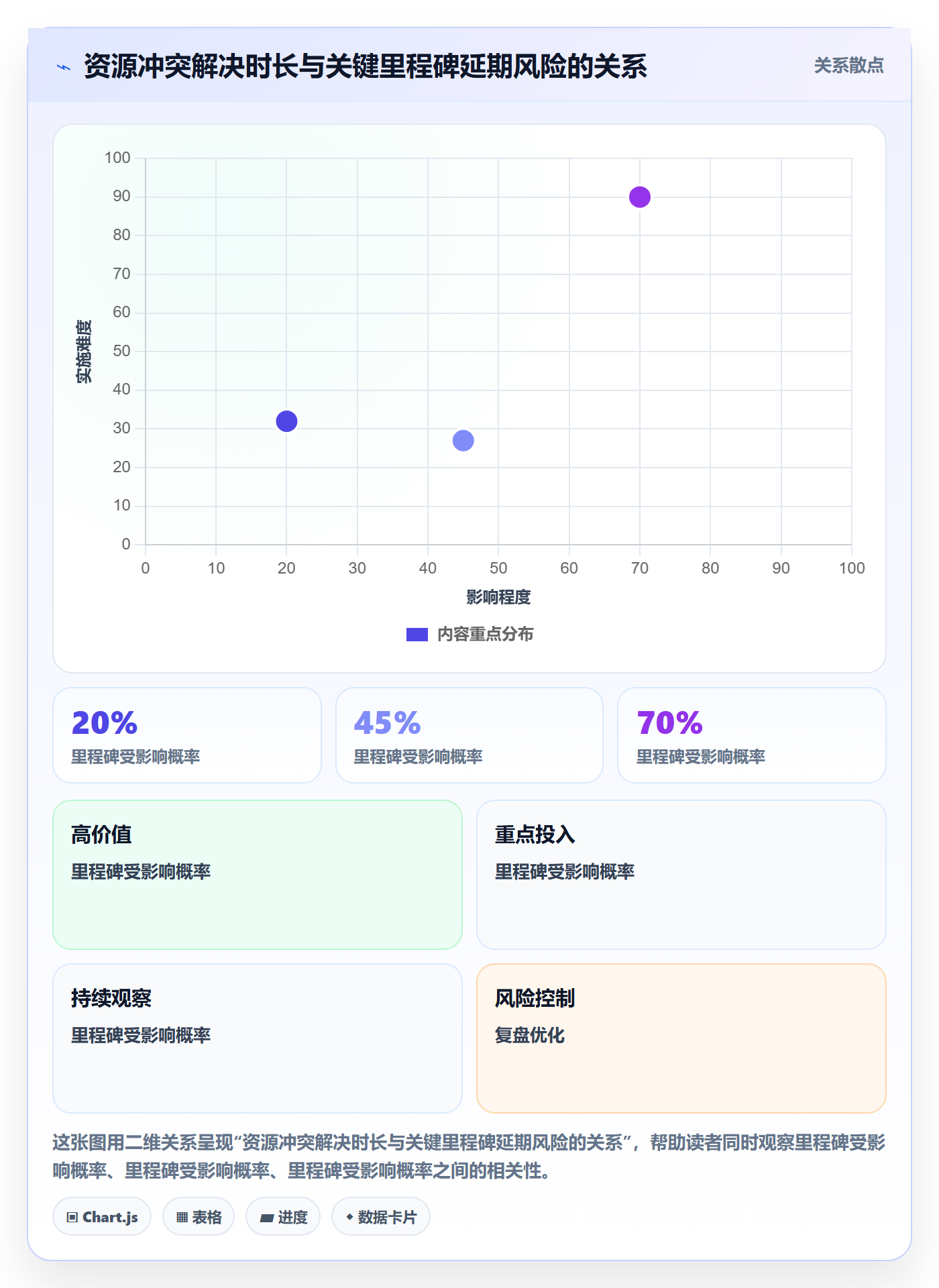 资源冲突落地方案：项目负责人开展人力资源计划的制度设计案例解析